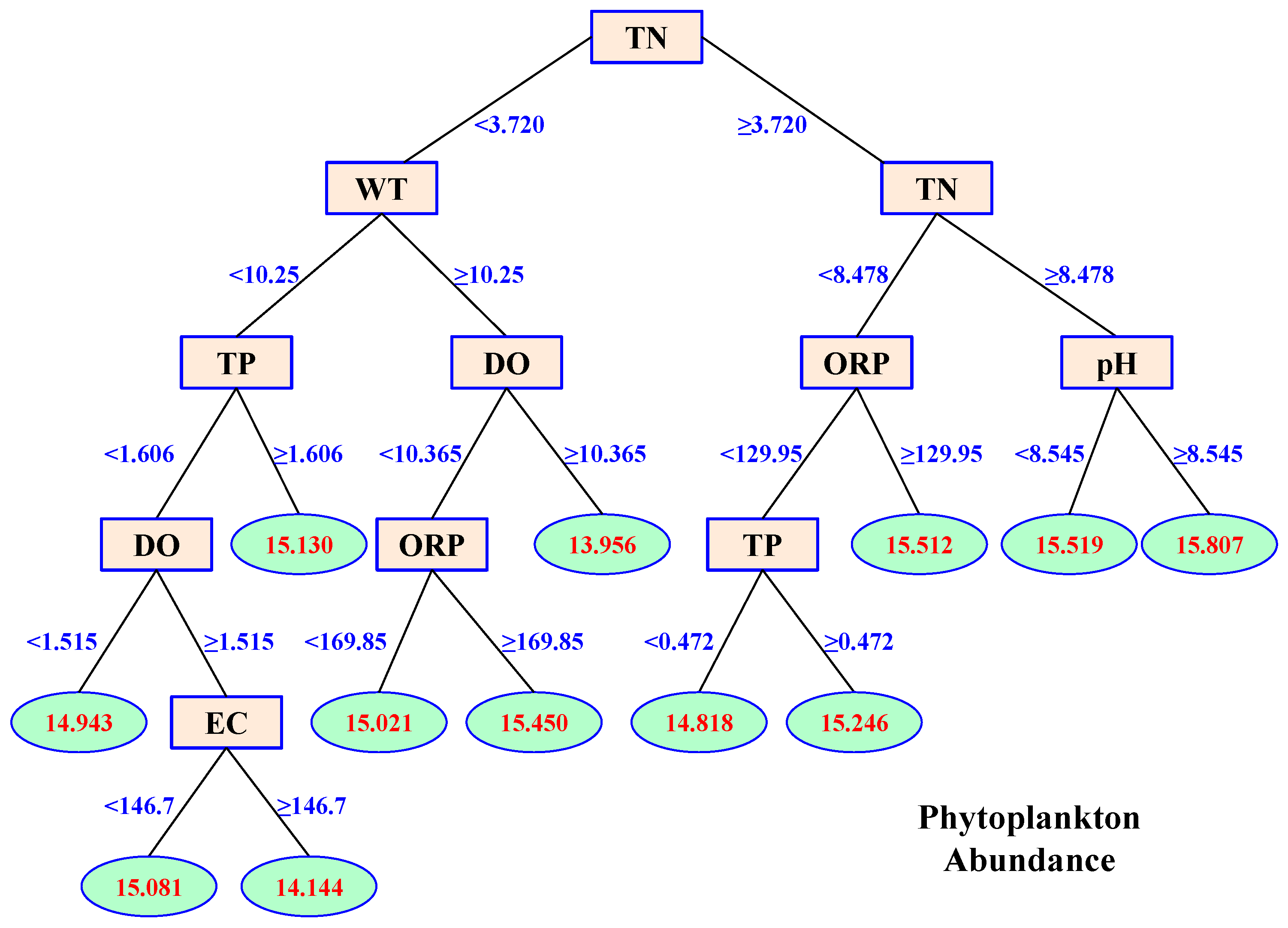 Microorganisms 12 01612 g007