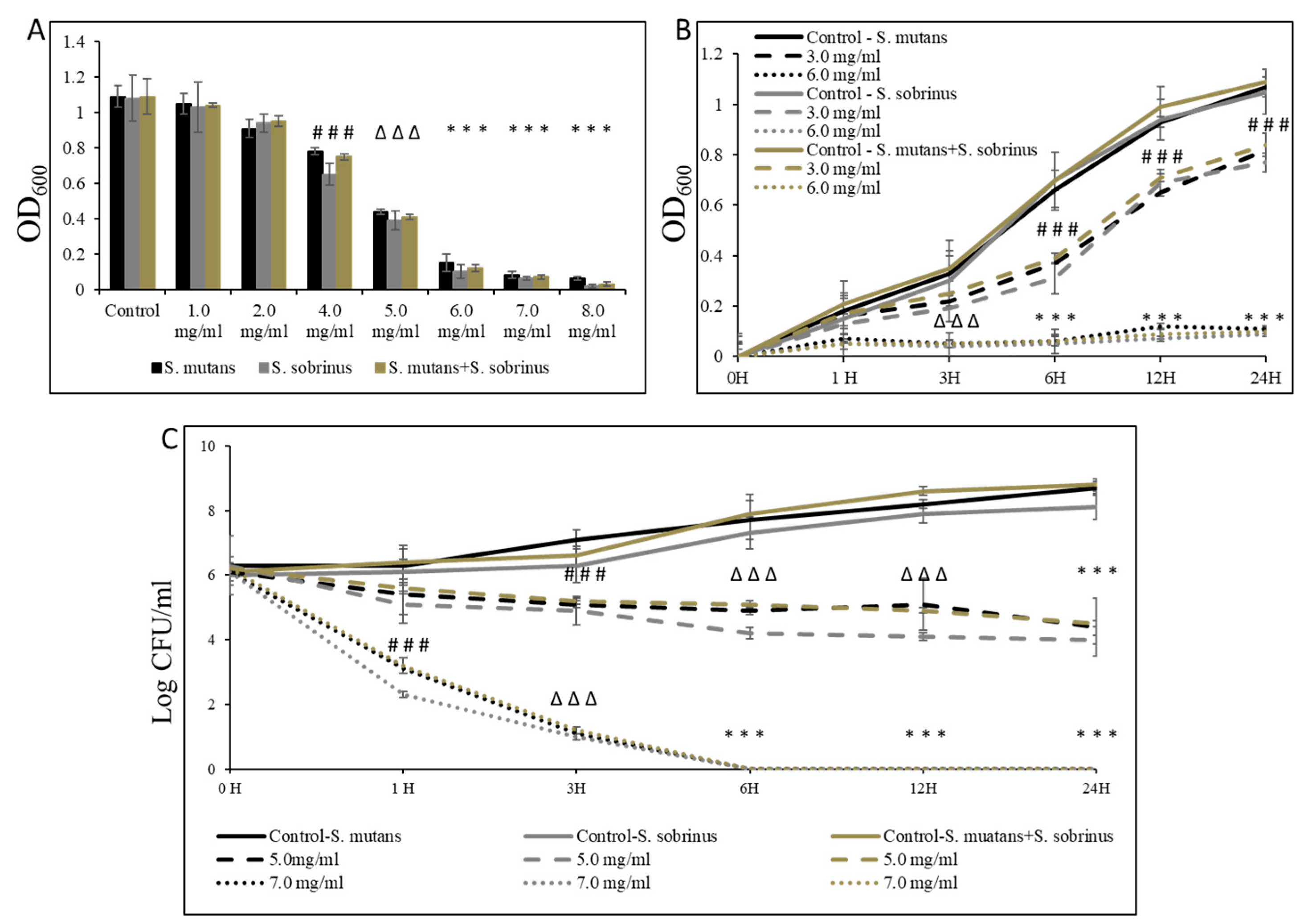 Microorganisms 12 01613 g001