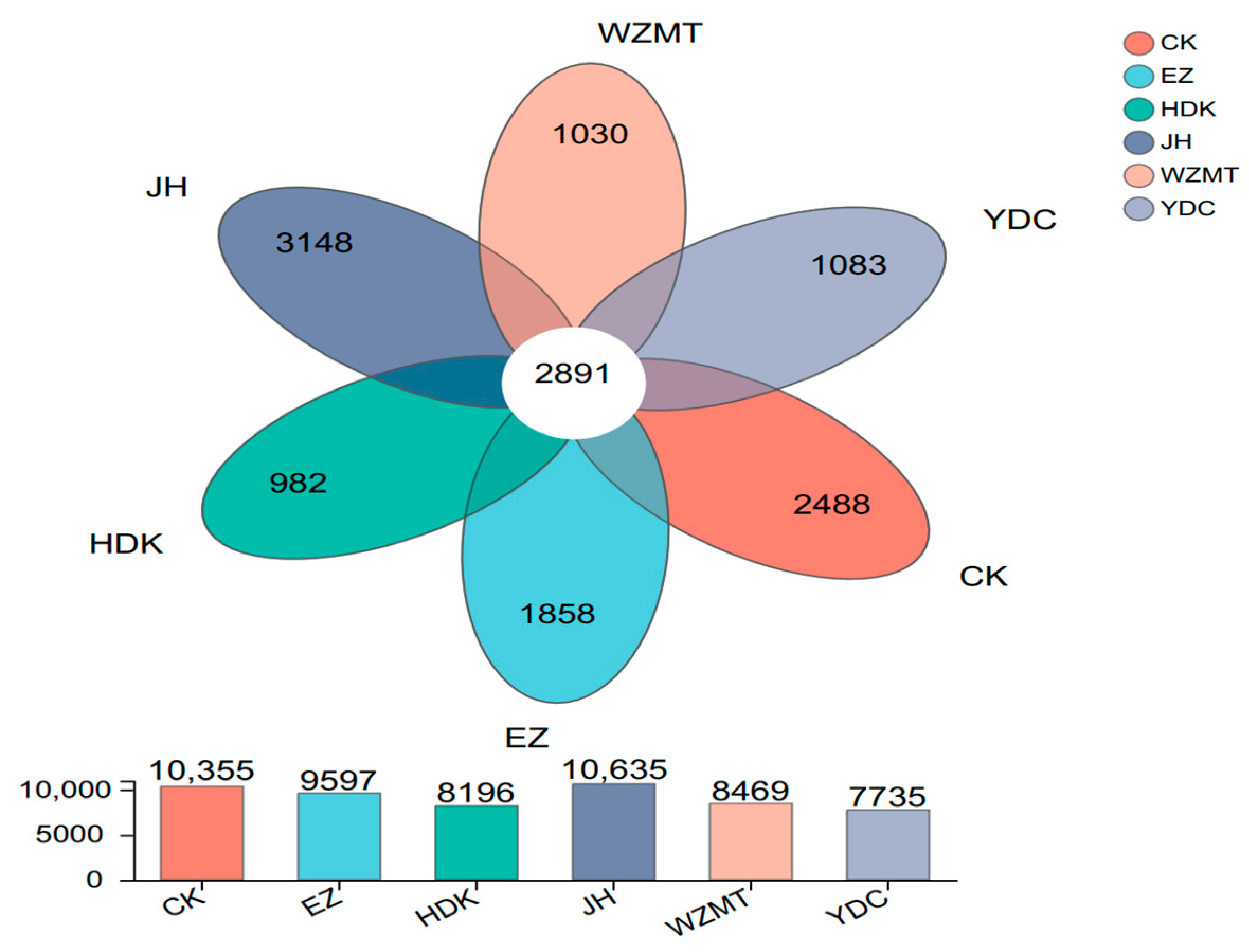 Microorganisms 12 01616 g003