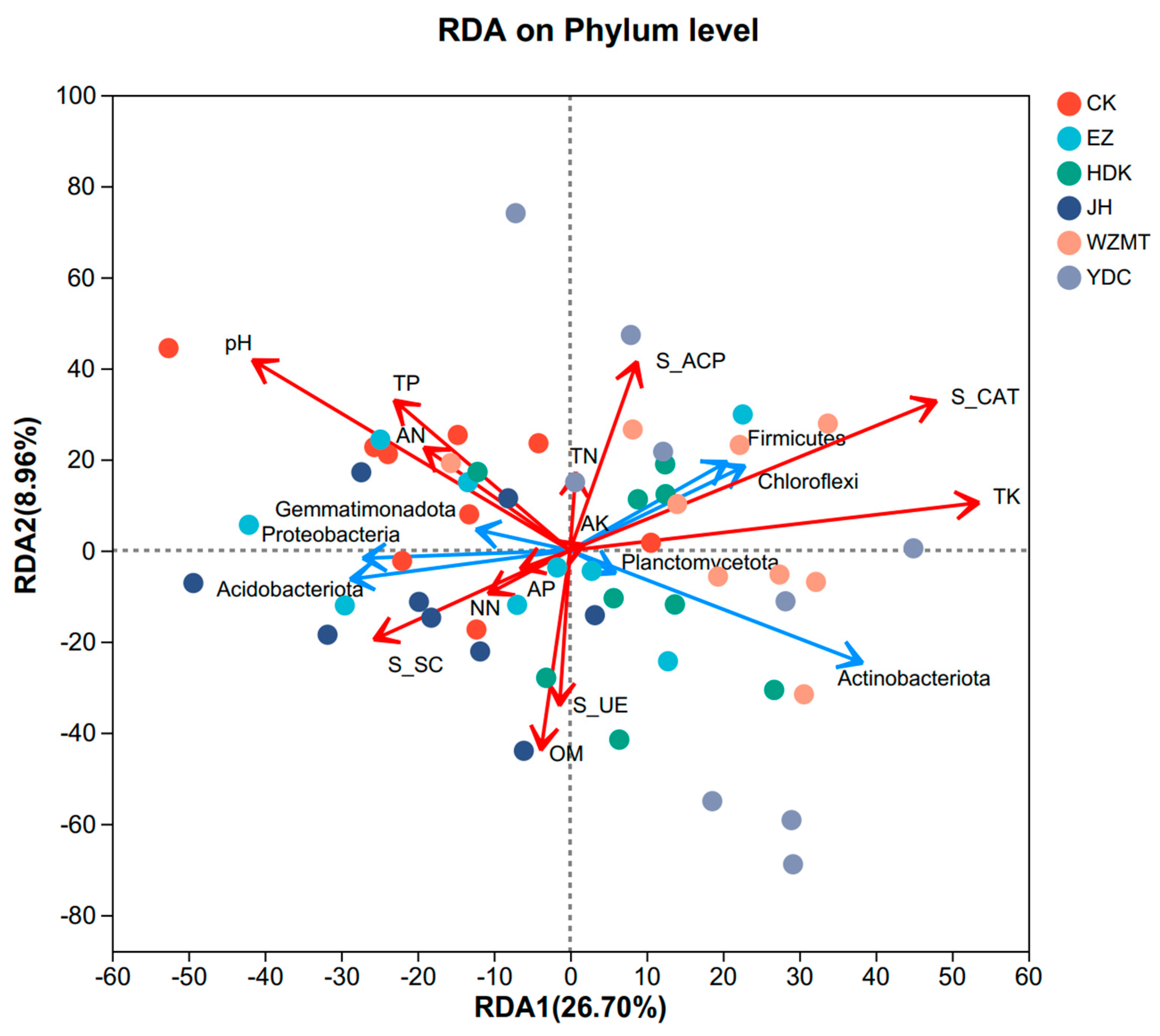 Microorganisms 12 01616 g007
