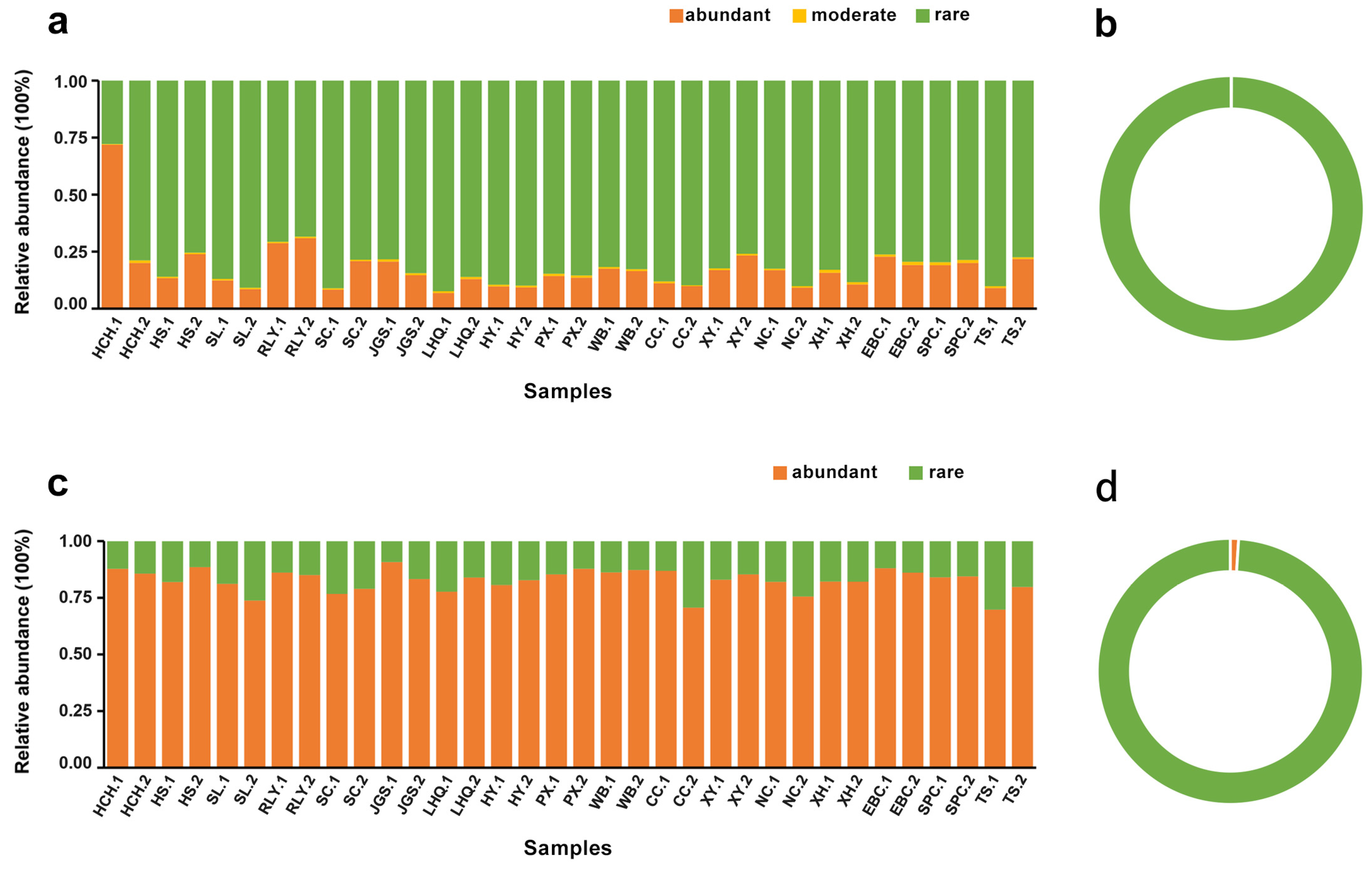 Microorganisms 12 01617 g003