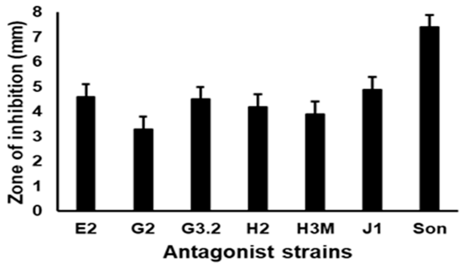 Microorganisms 12 01623 g002