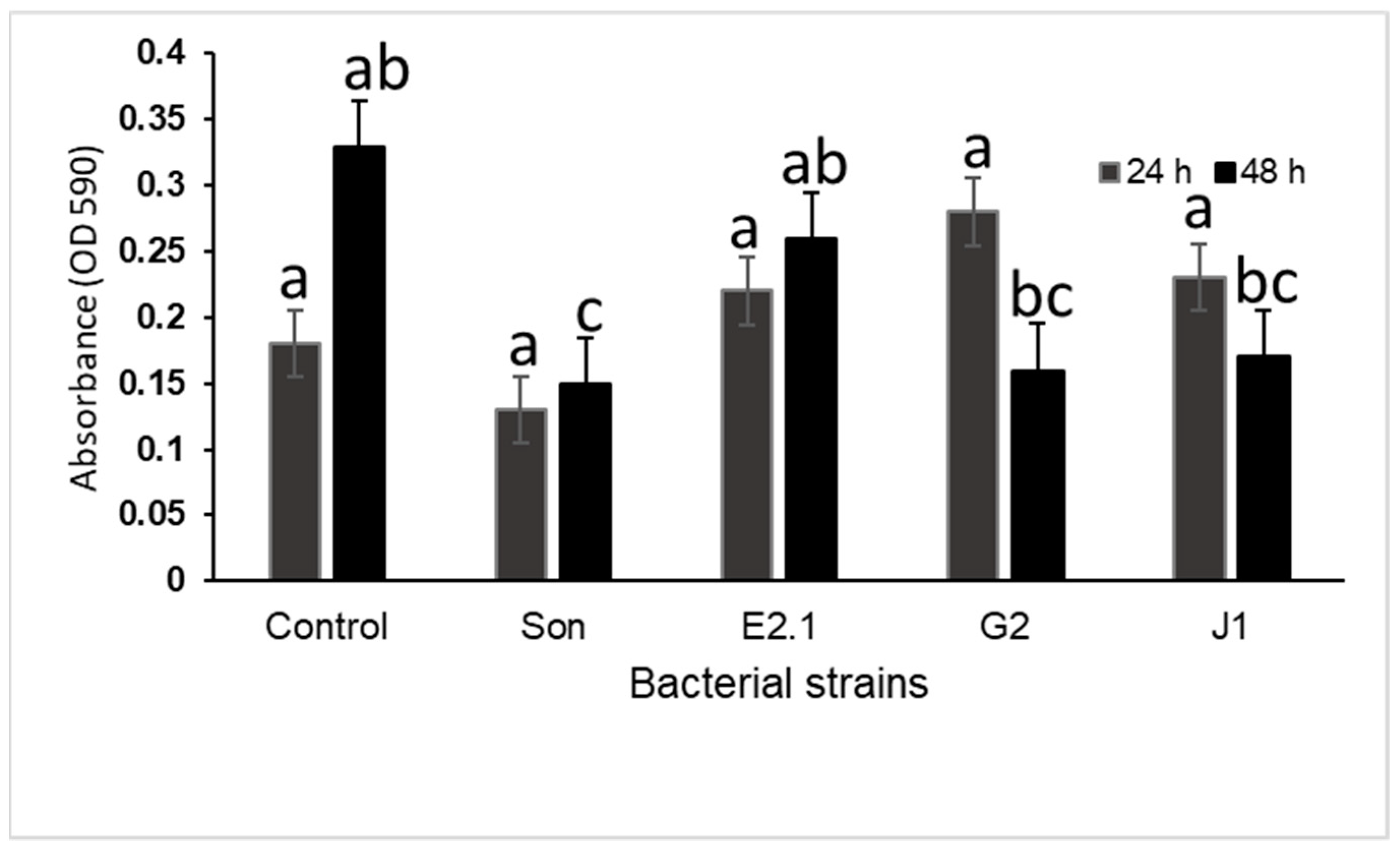 Microorganisms 12 01623 g005