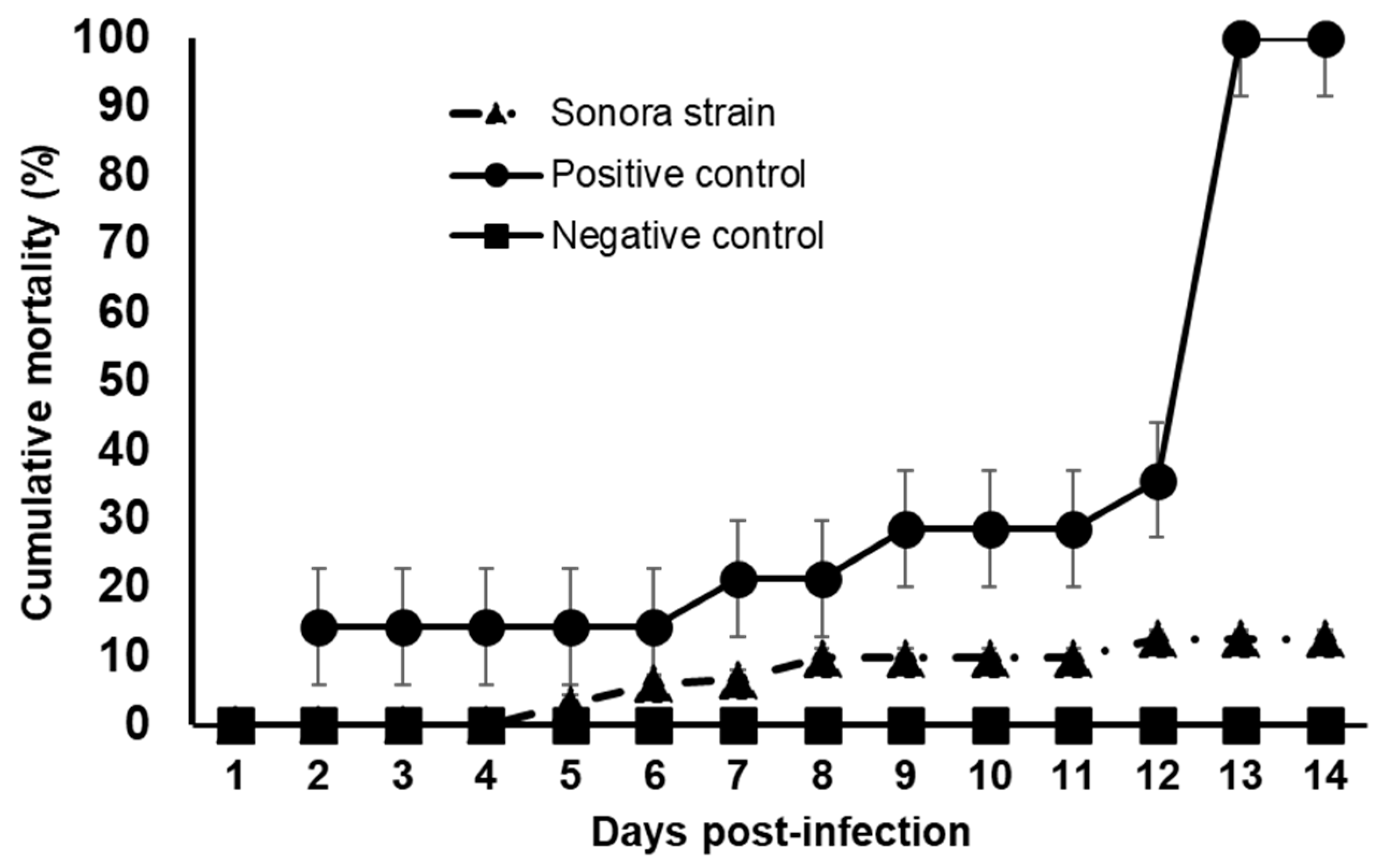 Microorganisms 12 01623 g006