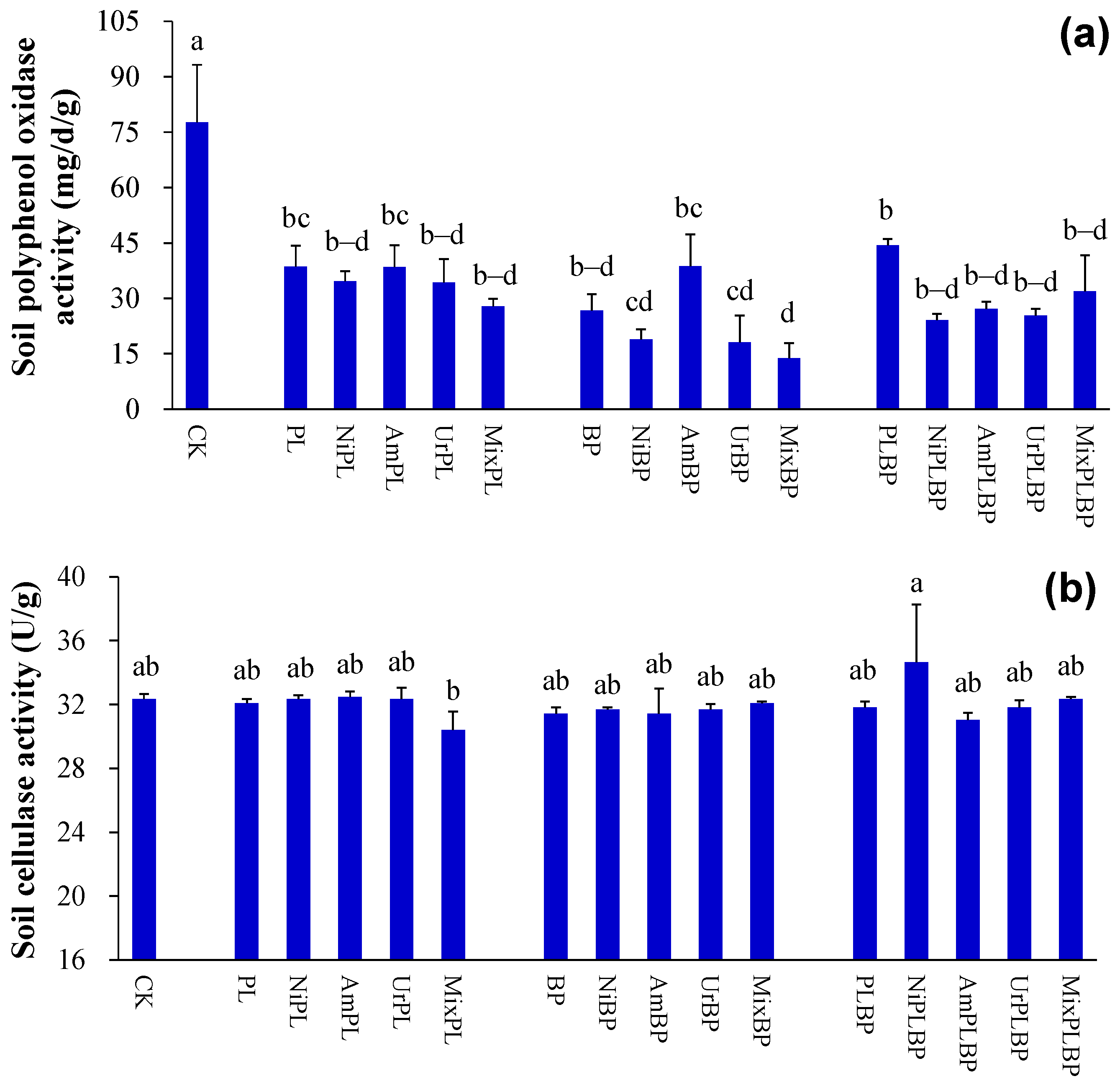 Microorganisms 12 01624 g003a