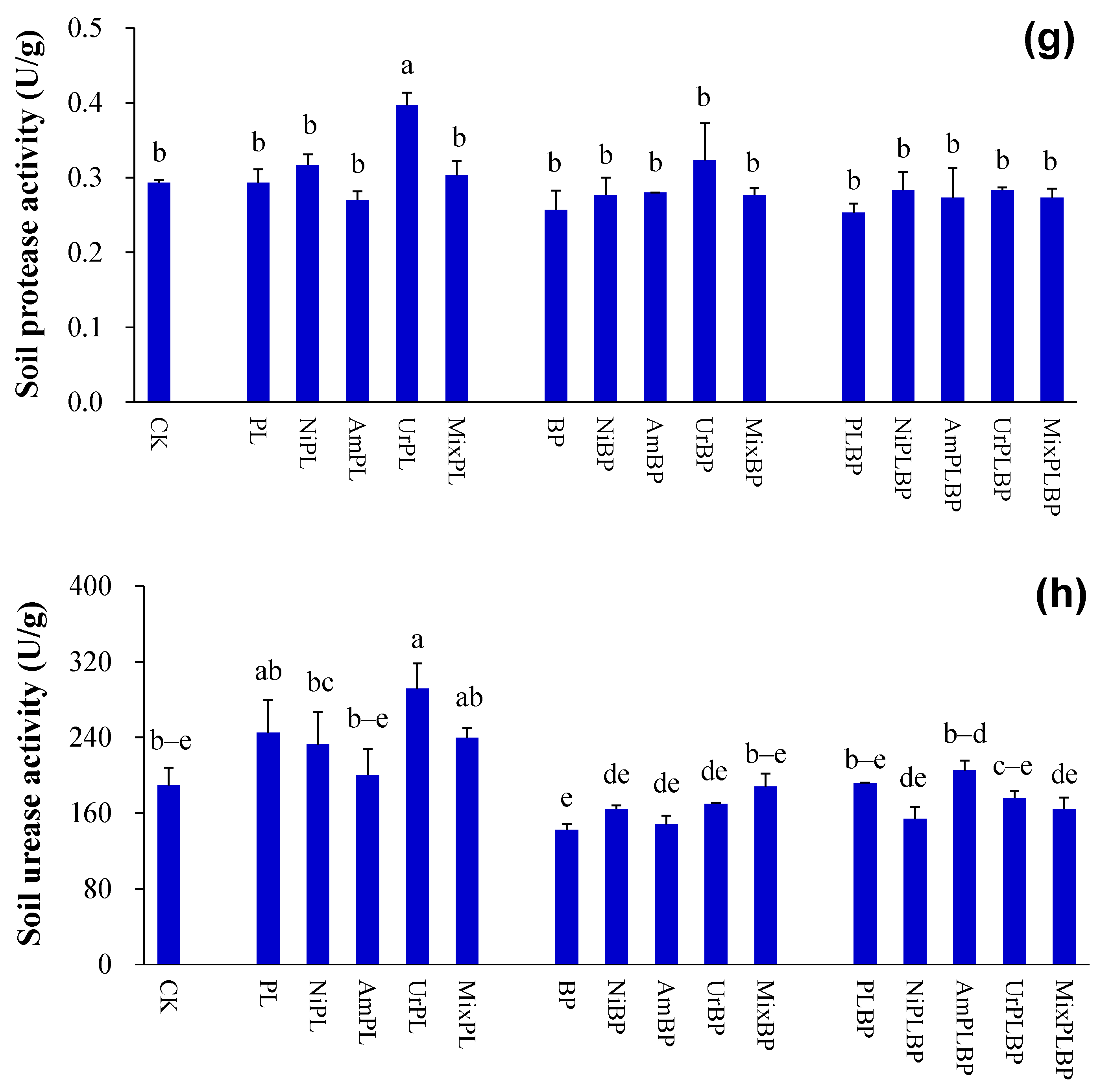 Microorganisms 12 01624 g003c