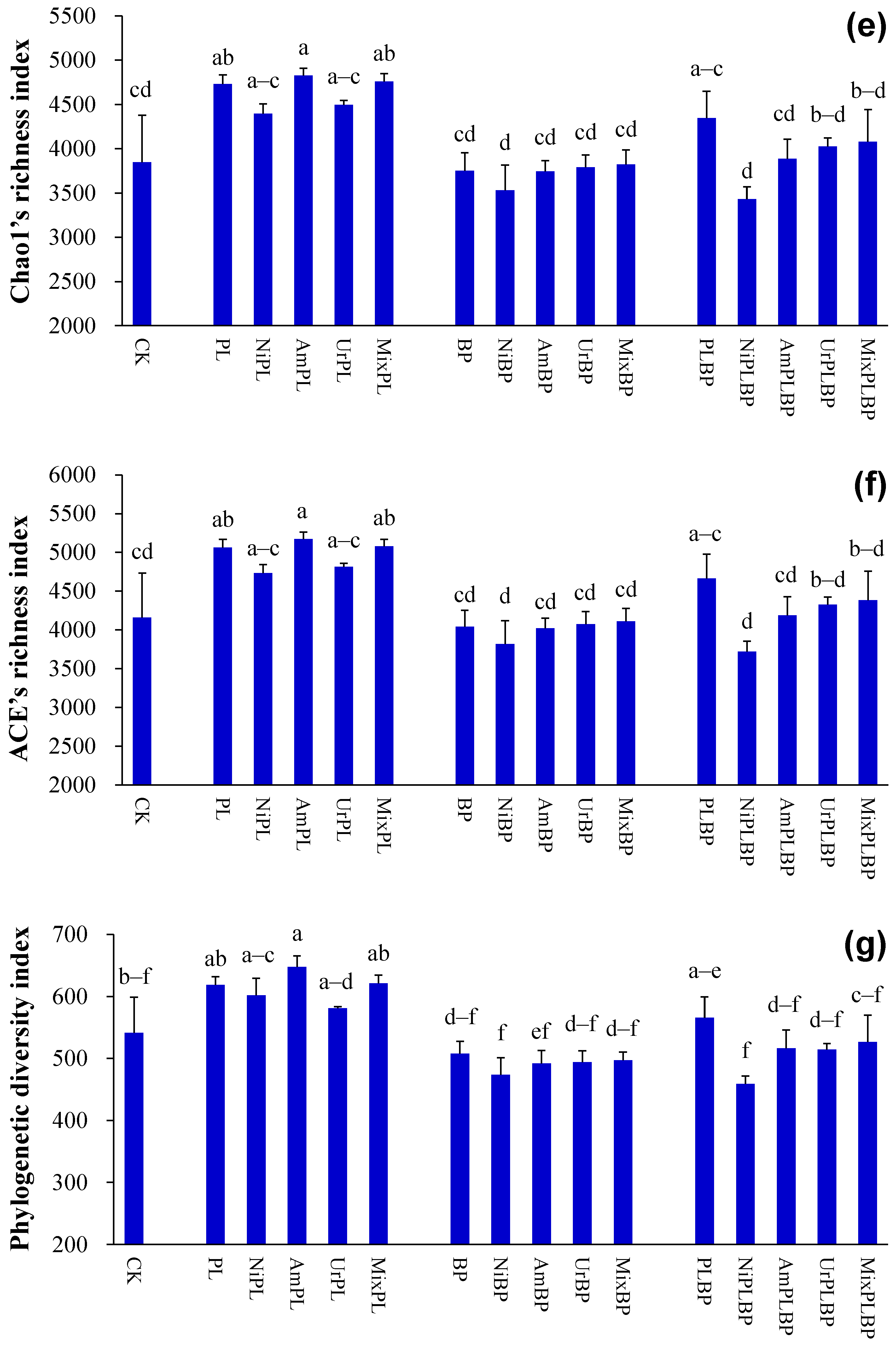 Microorganisms 12 01624 g004b