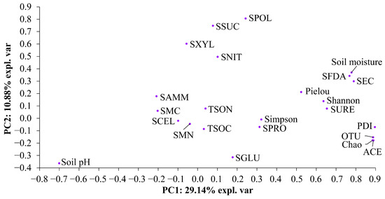 WI Functional analysis of nuclear receptor genes in molting and