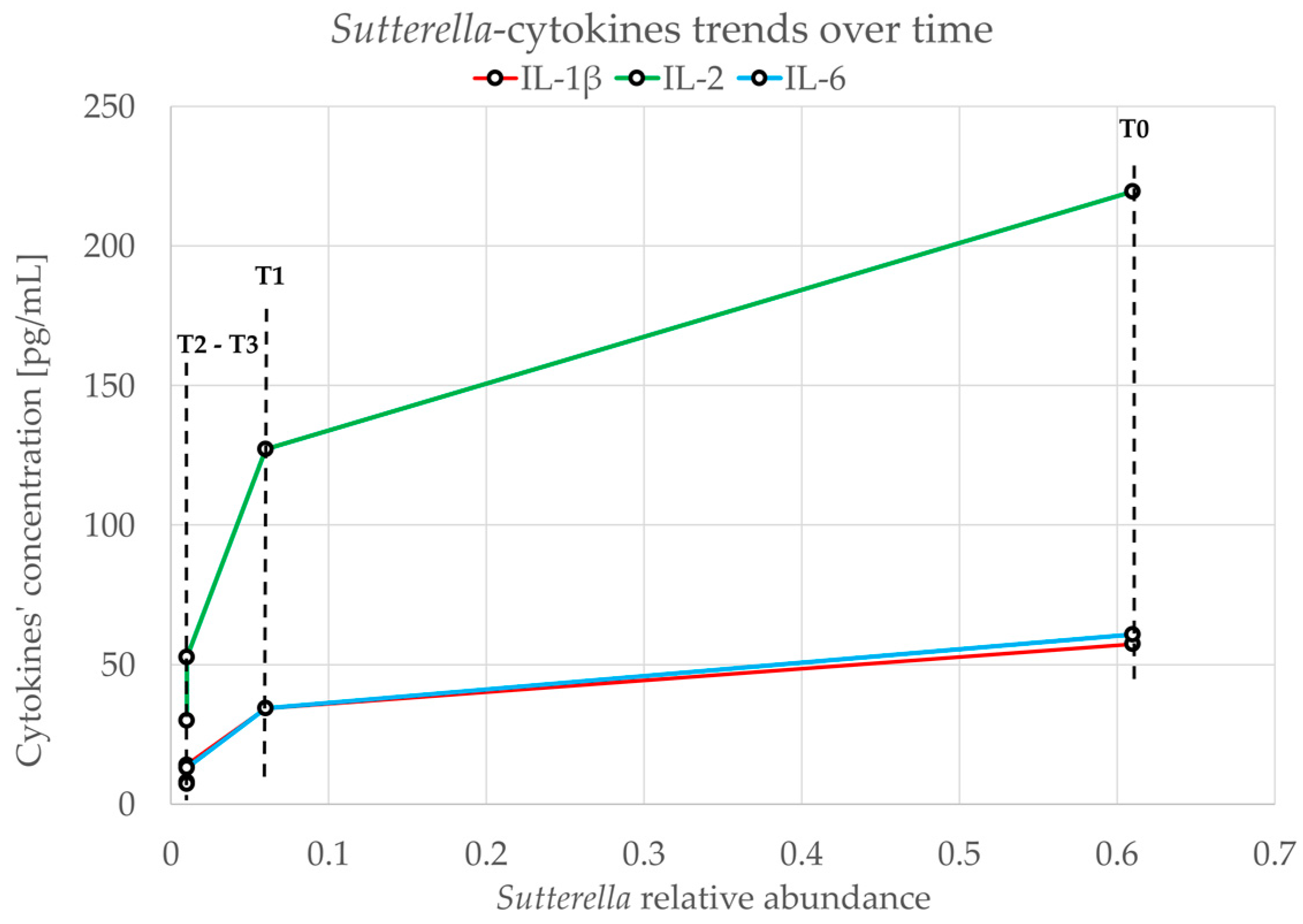 Microorganisms 12 01625 g005