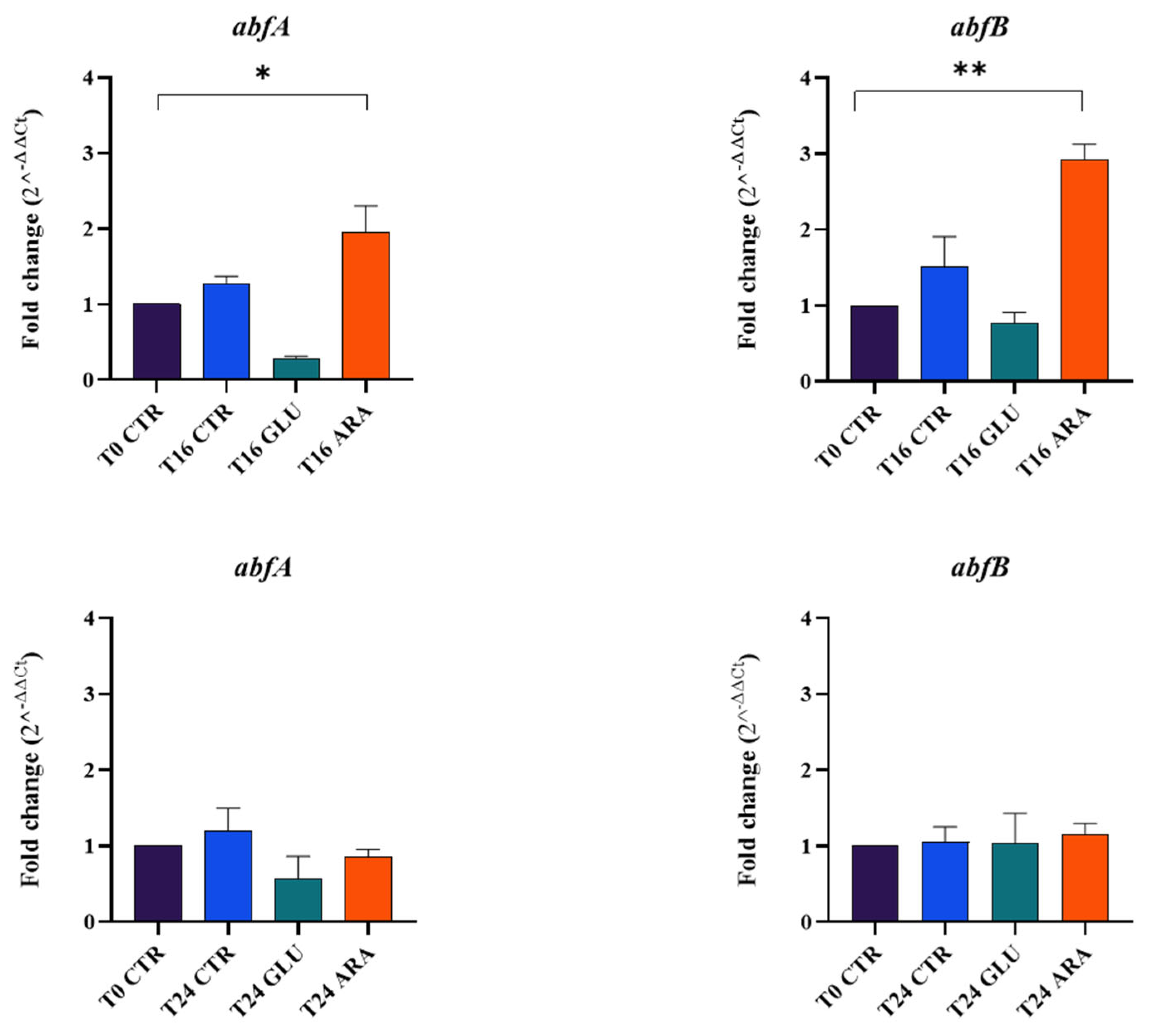 Microorganisms 12 01626 g002