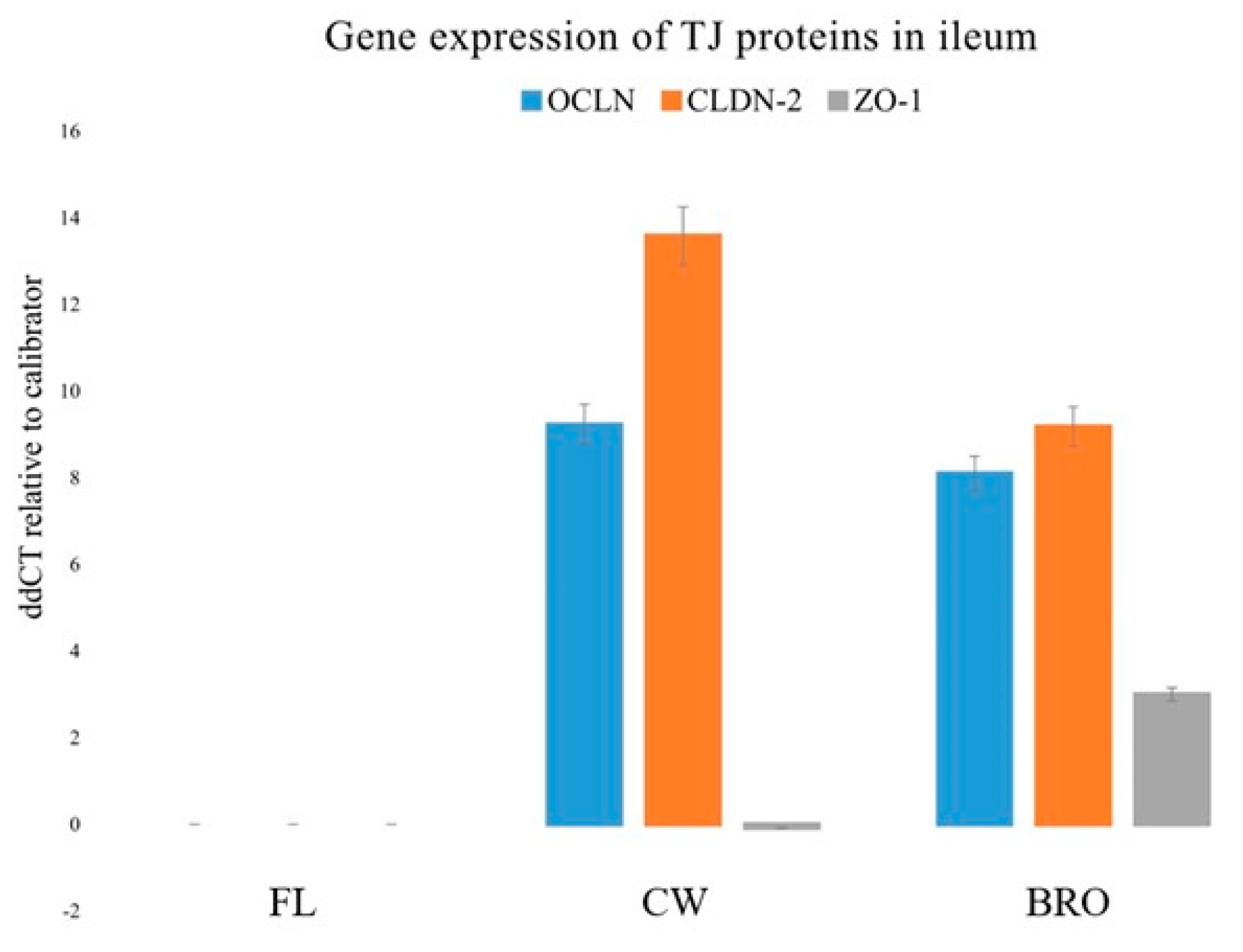 Microorganisms 12 01630 g003