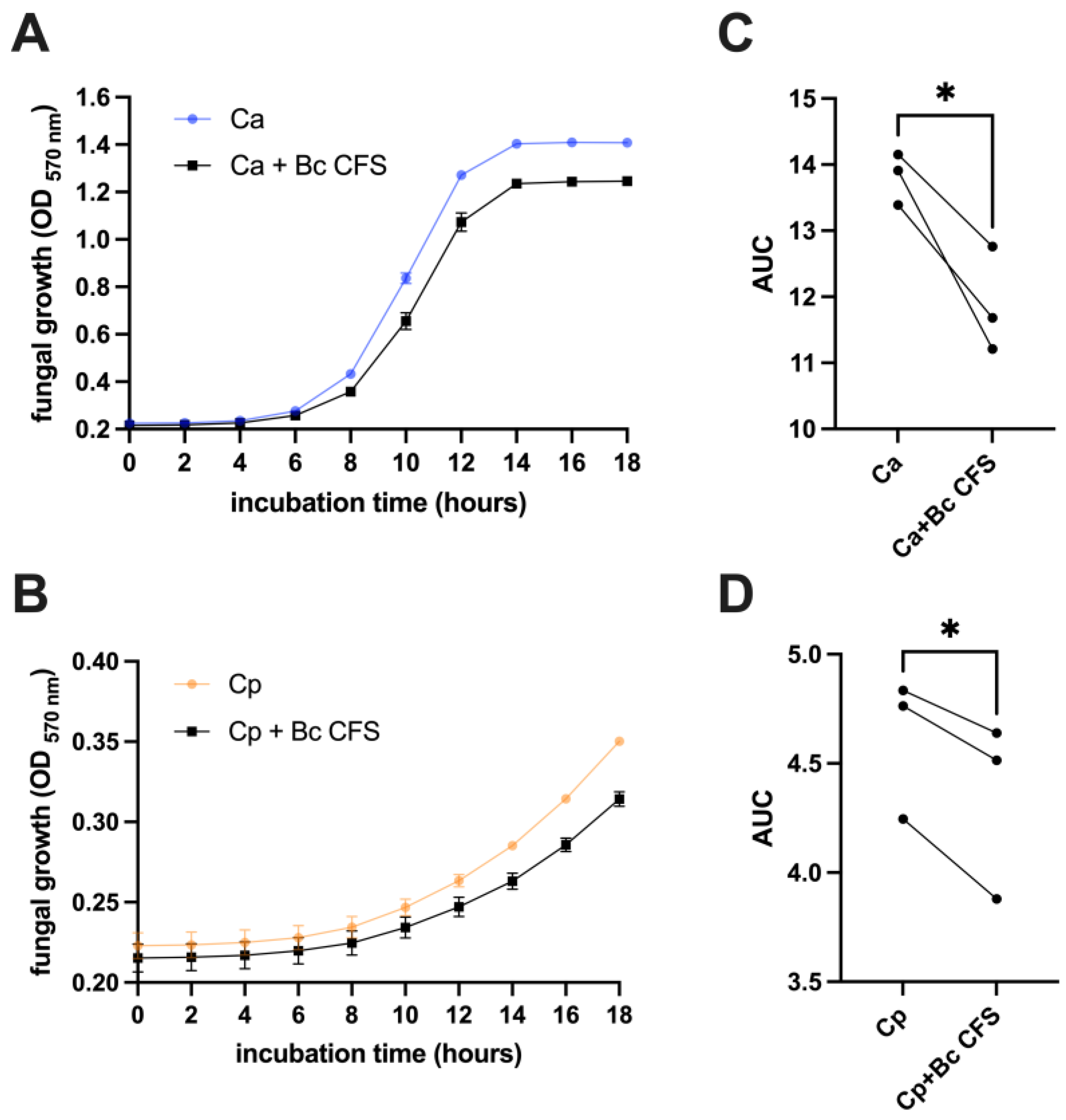 Microorganisms 12 01634 g002