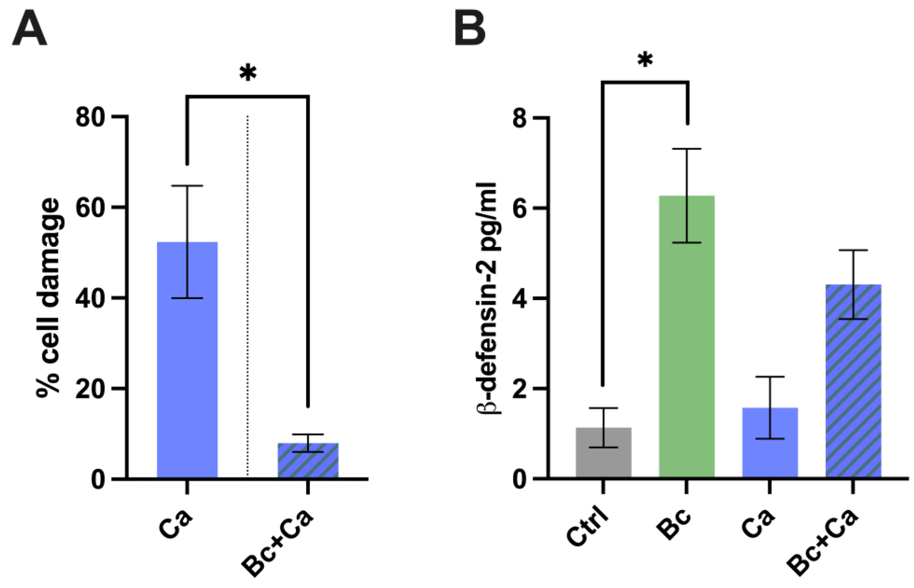 Microorganisms 12 01634 g004