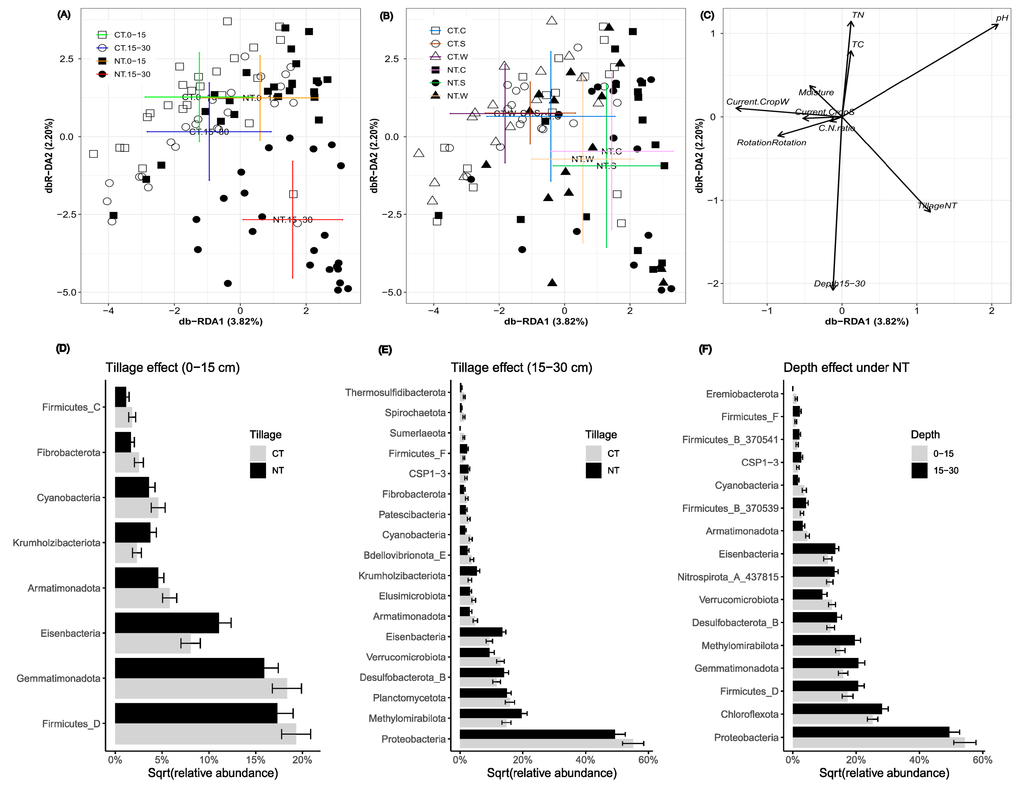 Microorganisms 12 01635 g002