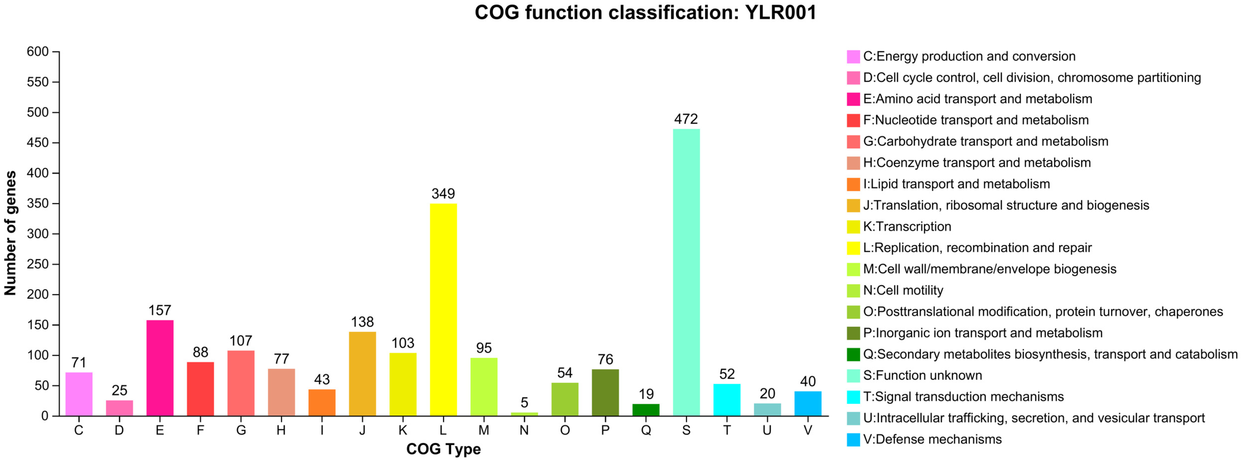 Microorganisms 12 01636 g003