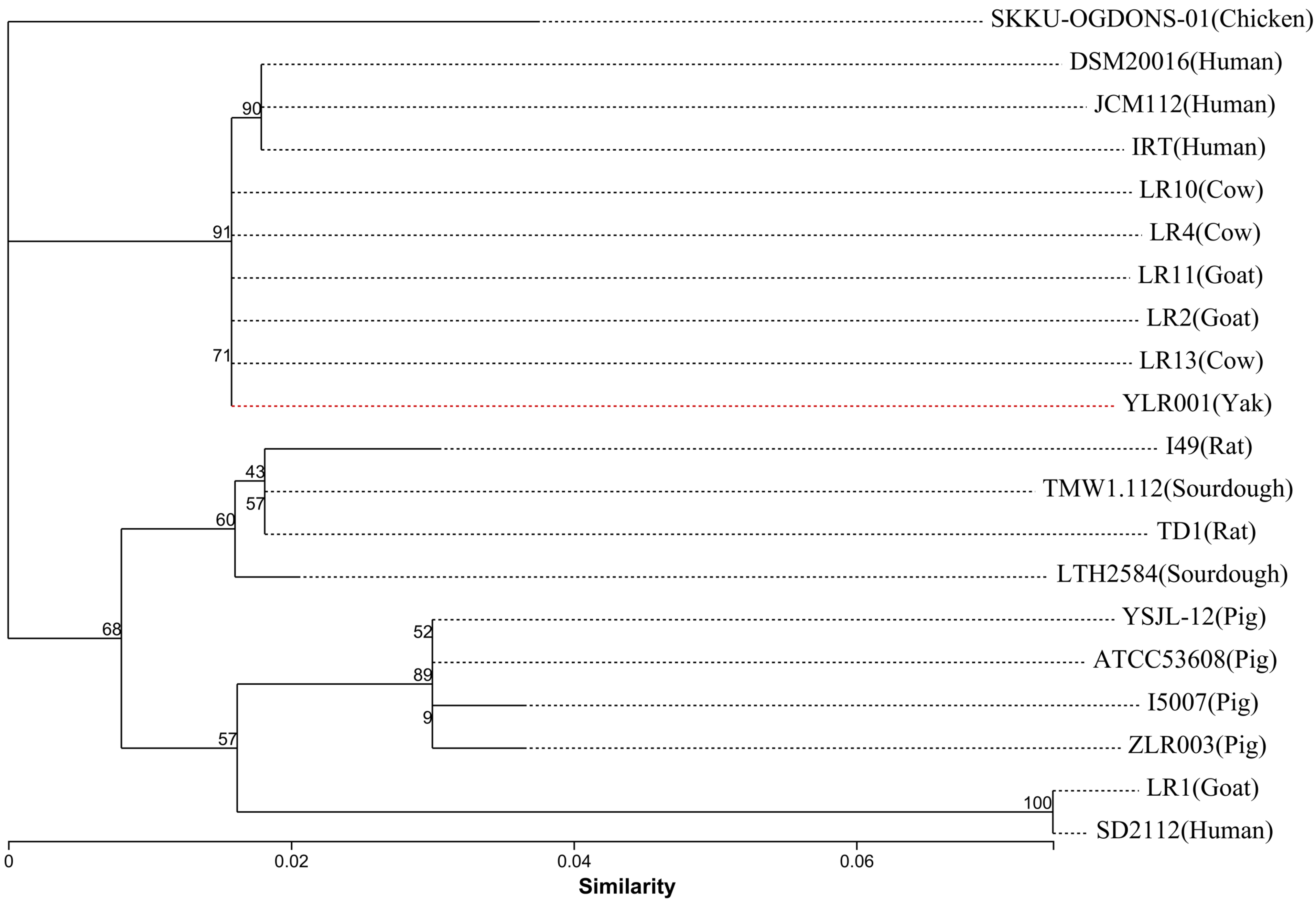 Microorganisms 12 01636 g005