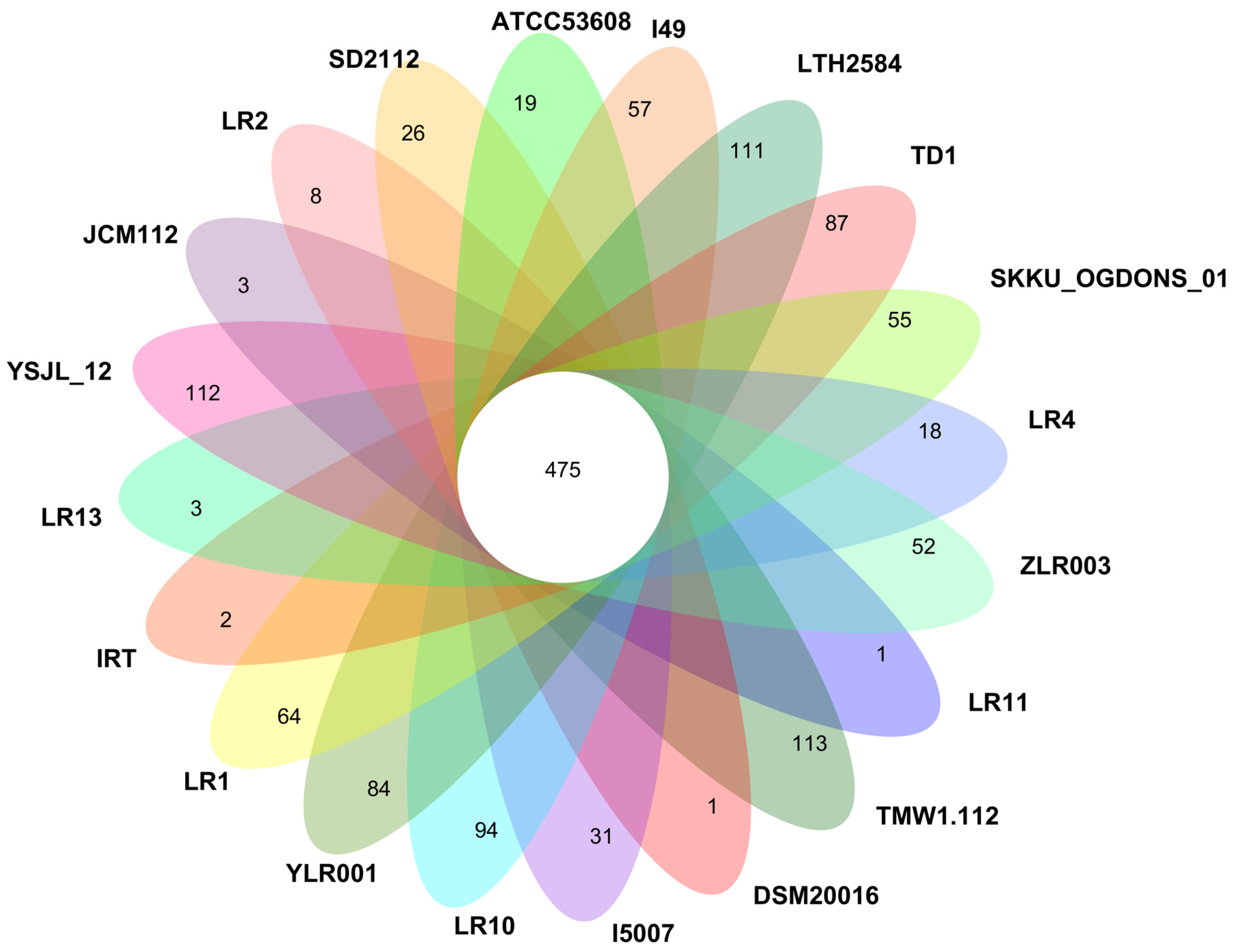 Microorganisms 12 01636 g006