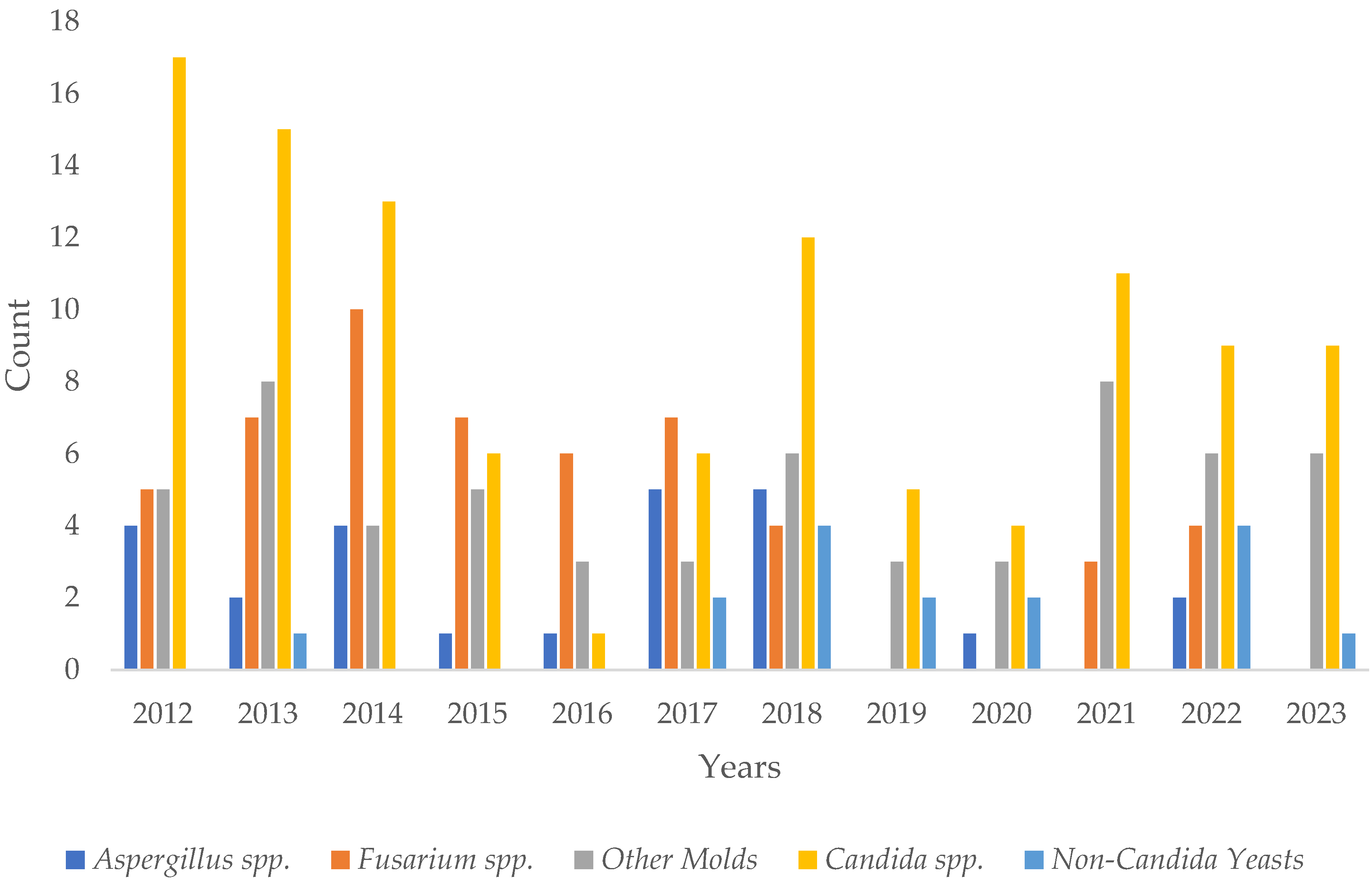 Microorganisms 12 01637 g002