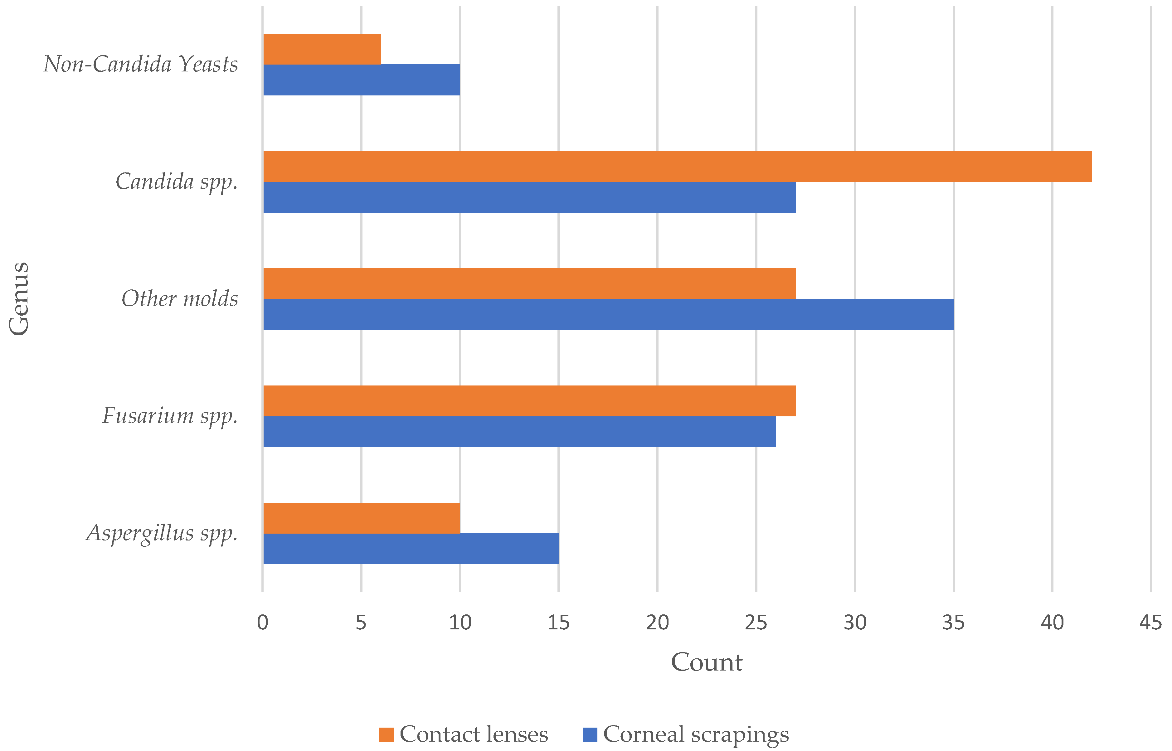 Microorganisms 12 01637 g003