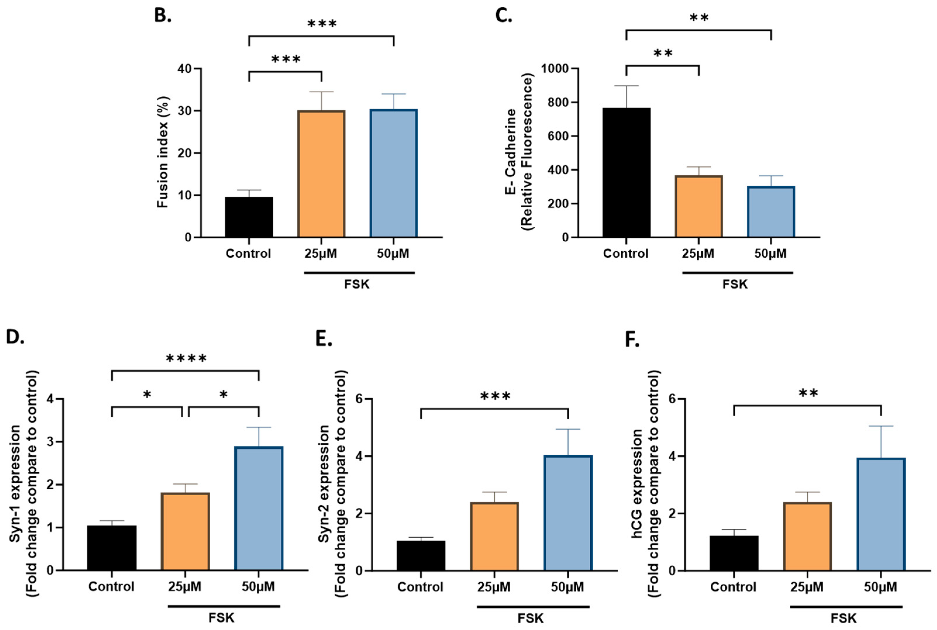 Microorganisms 12 01640 g001b