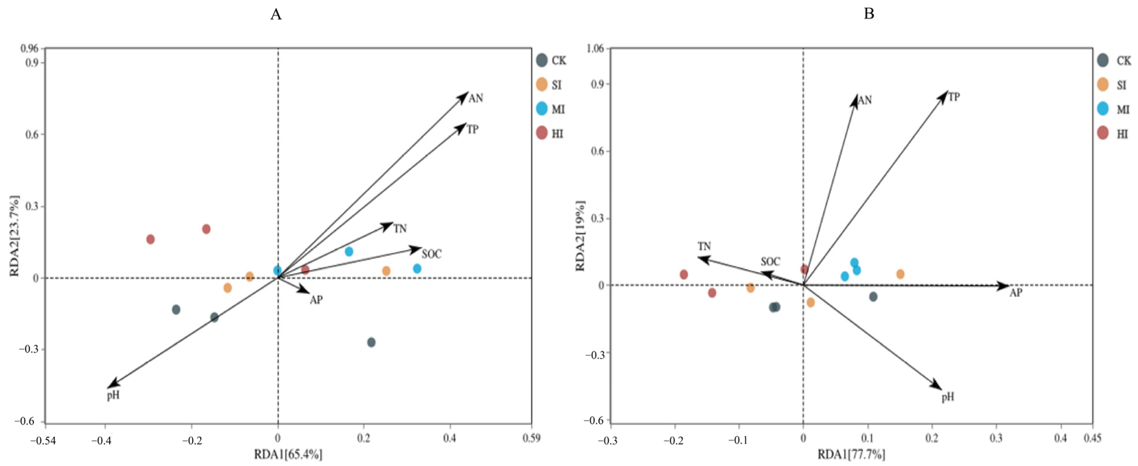 Microorganisms 12 01648 g005