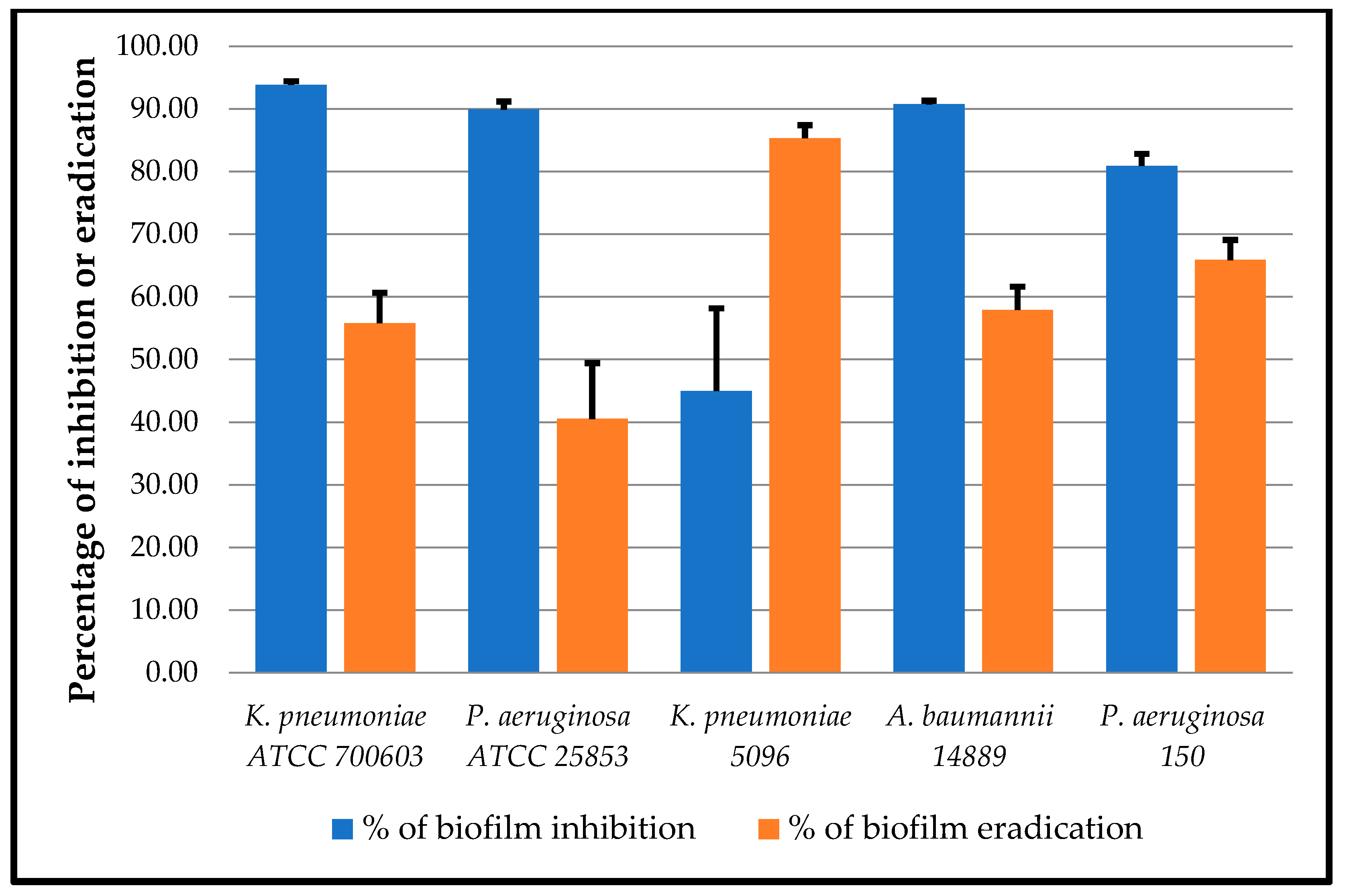 Microorganisms 12 01651 g002