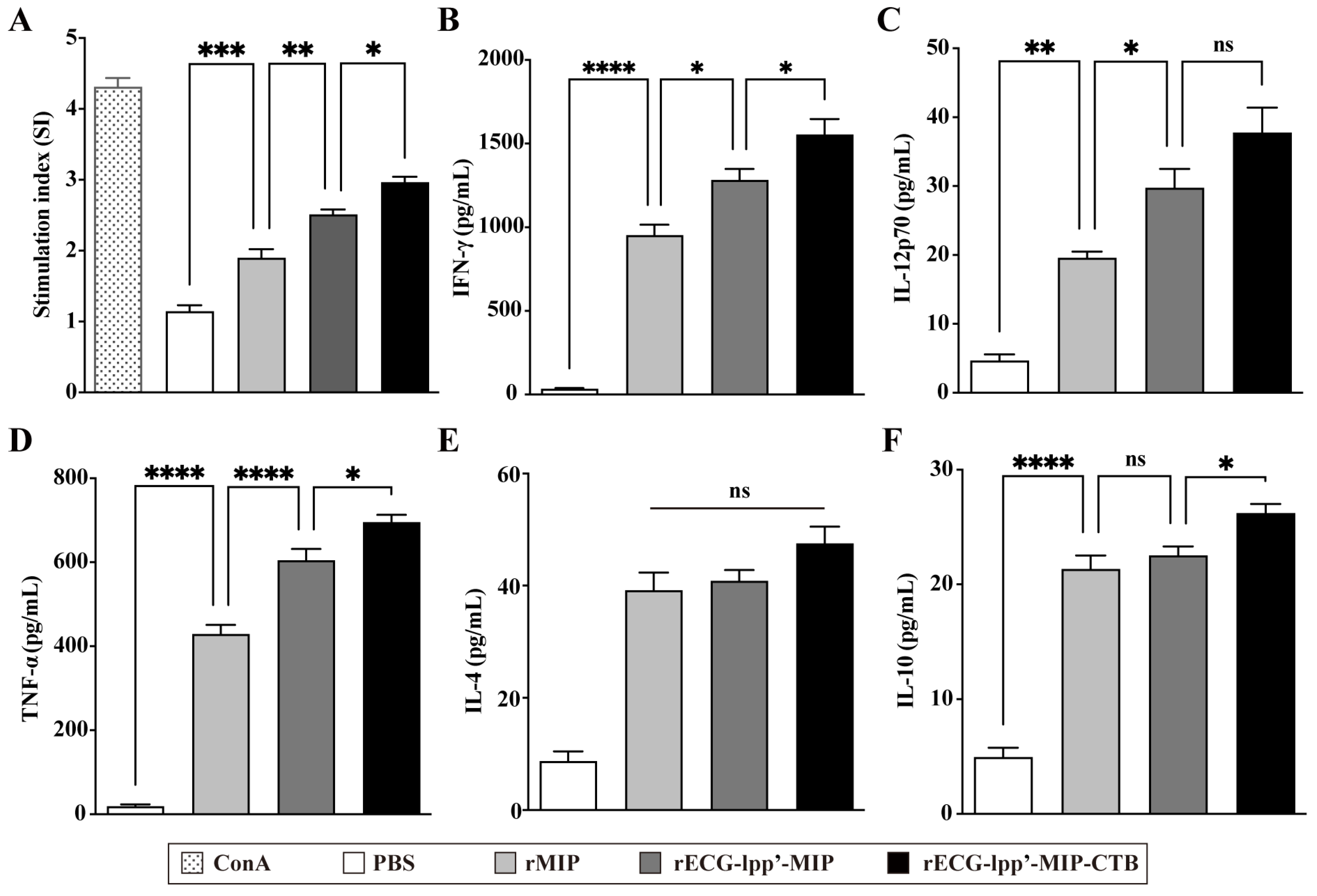 Microorganisms 12 01656 g005