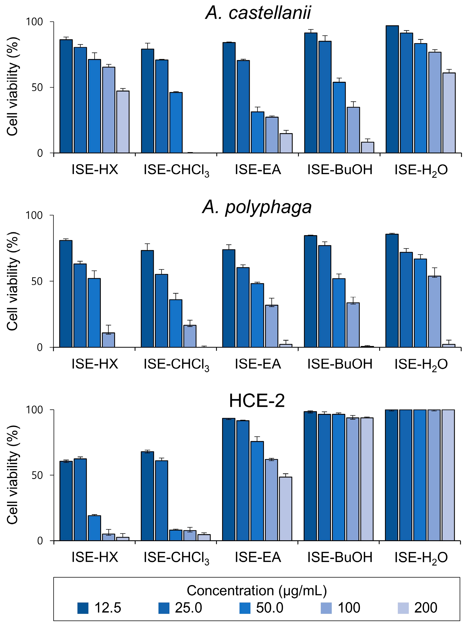 Microorganisms 12 01658 g002