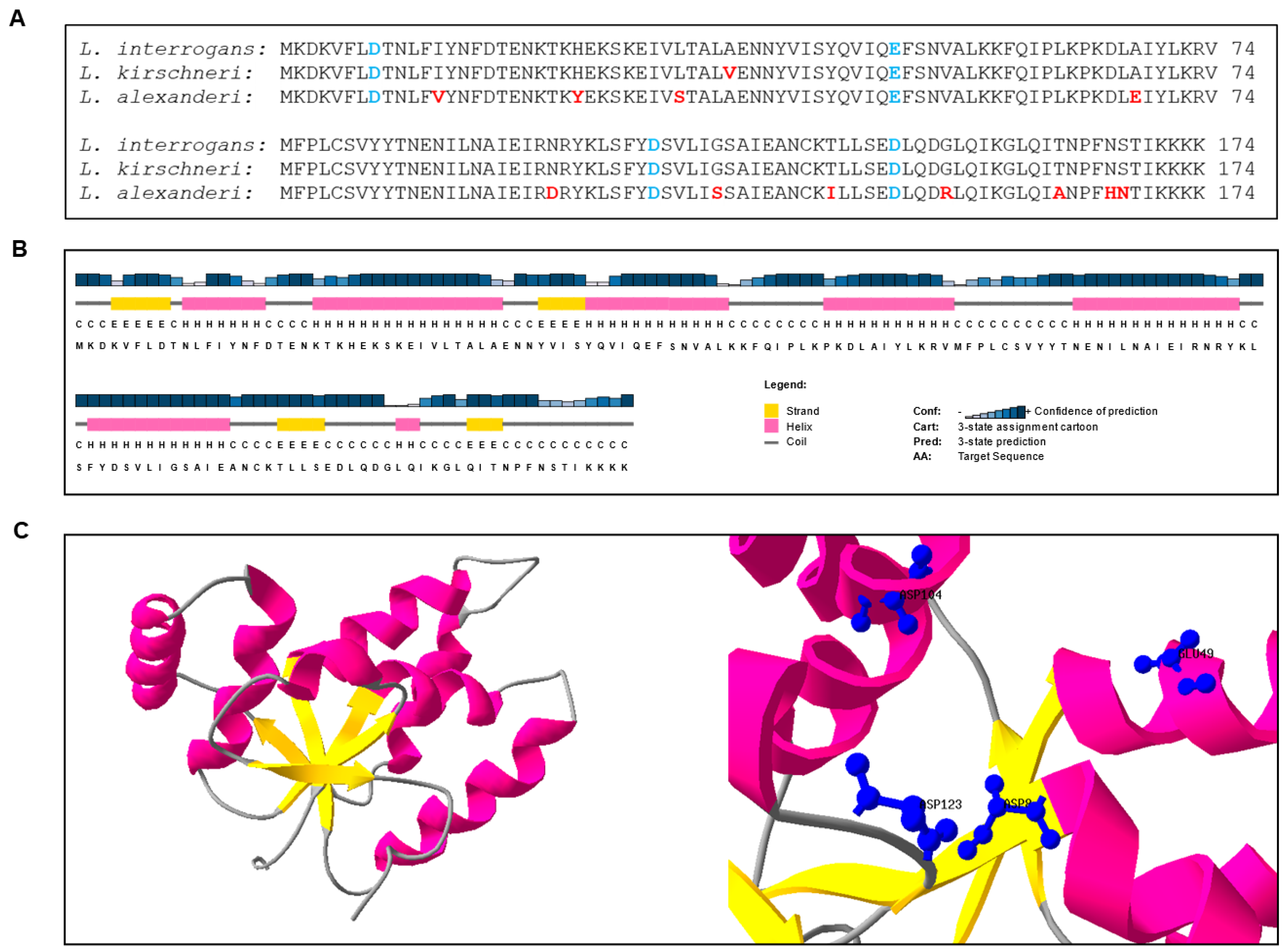 Microorganisms 12 01660 g002