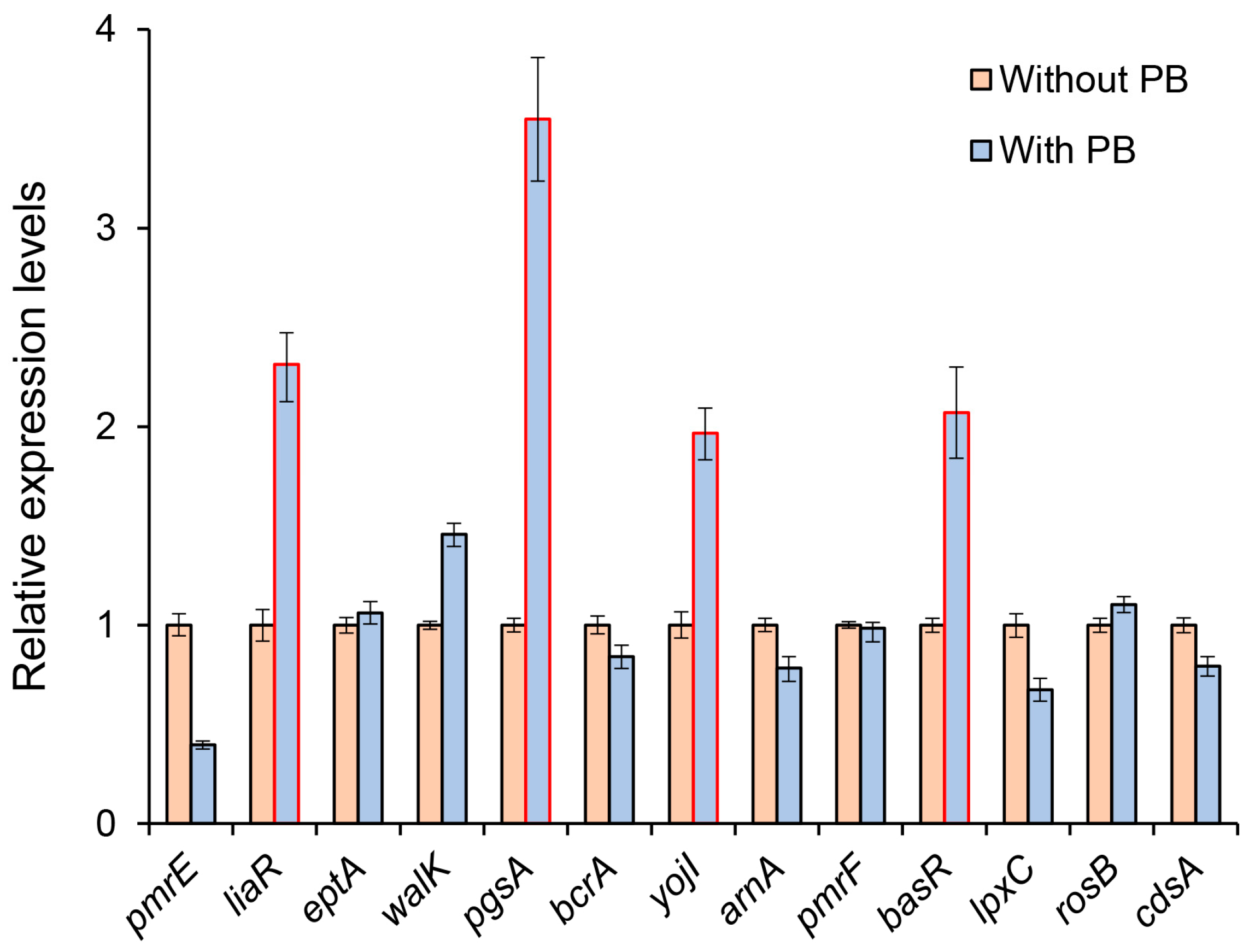 Microorganisms 12 01661 g002 Microorganisms 12 01661 g002