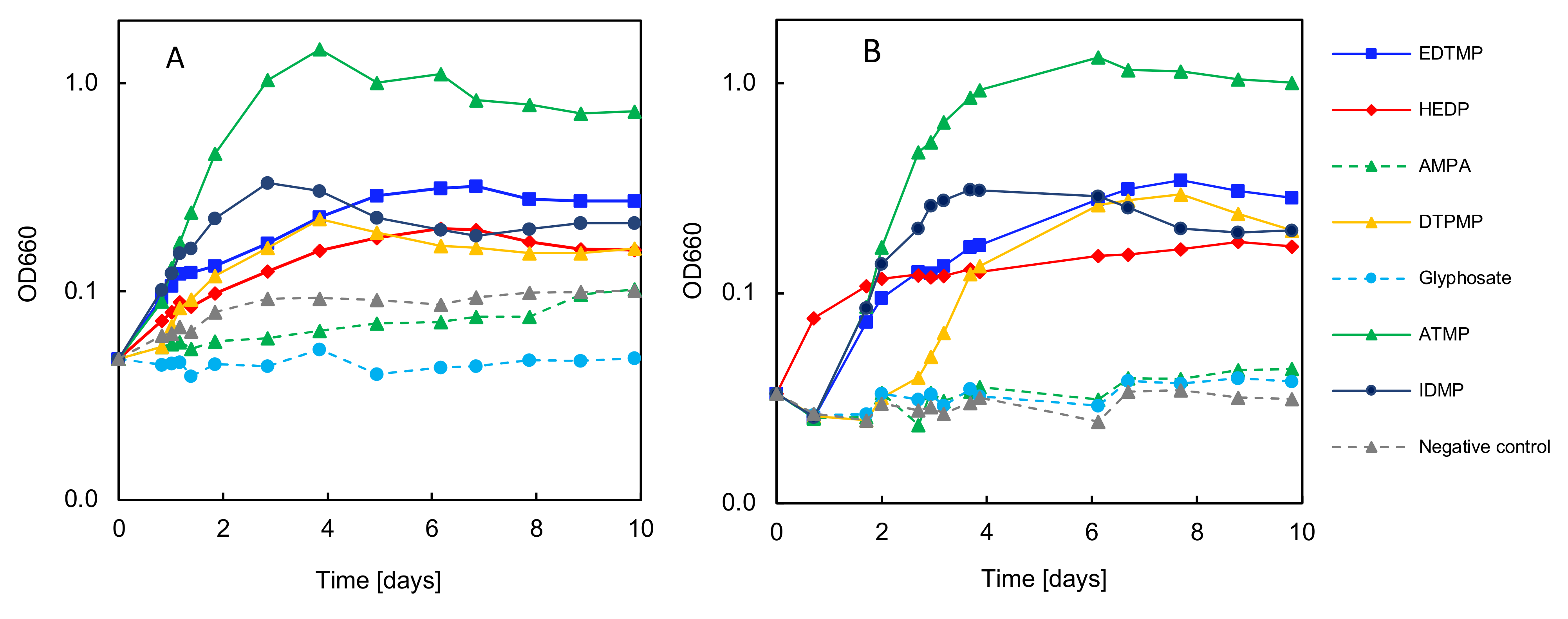 Microorganisms 12 01664 g004