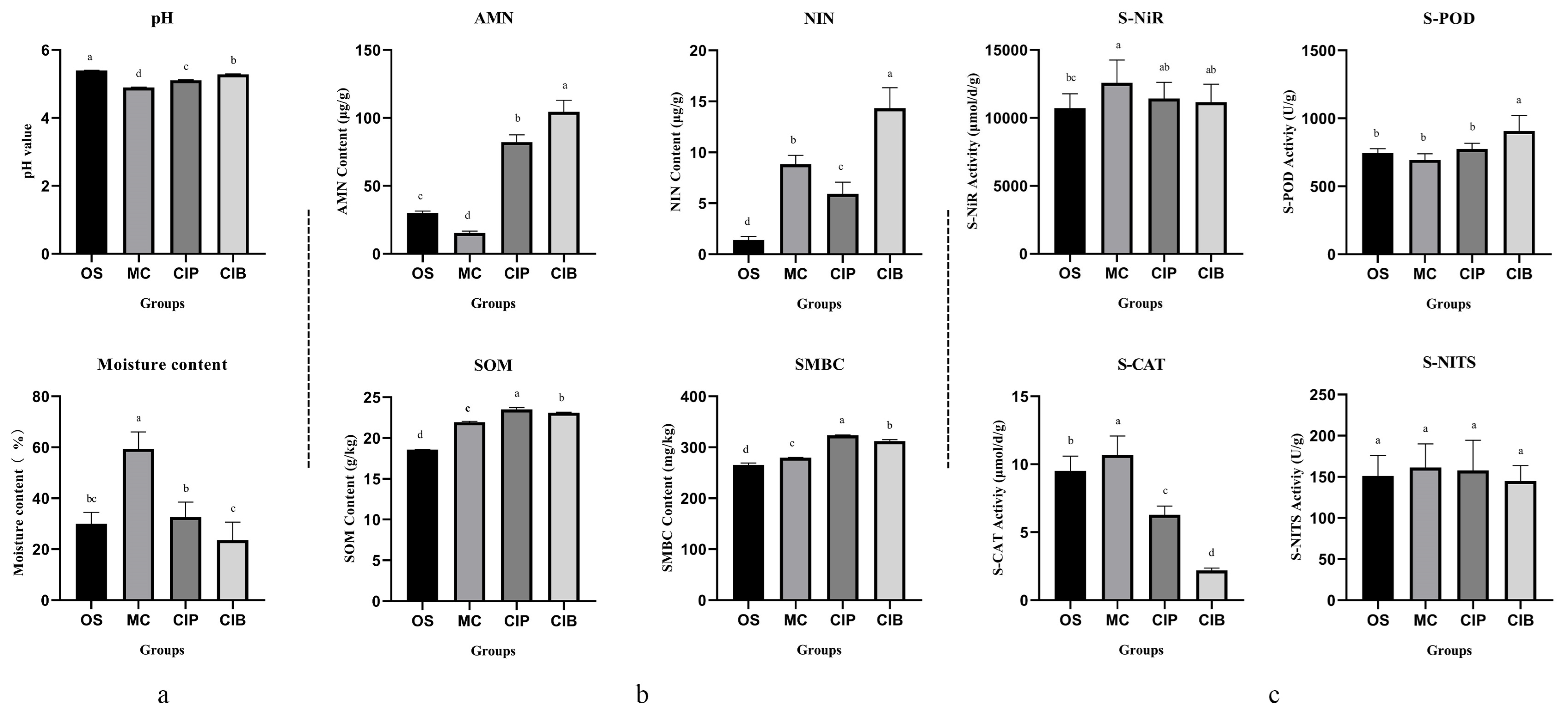 Microorganisms 12 01665 g002