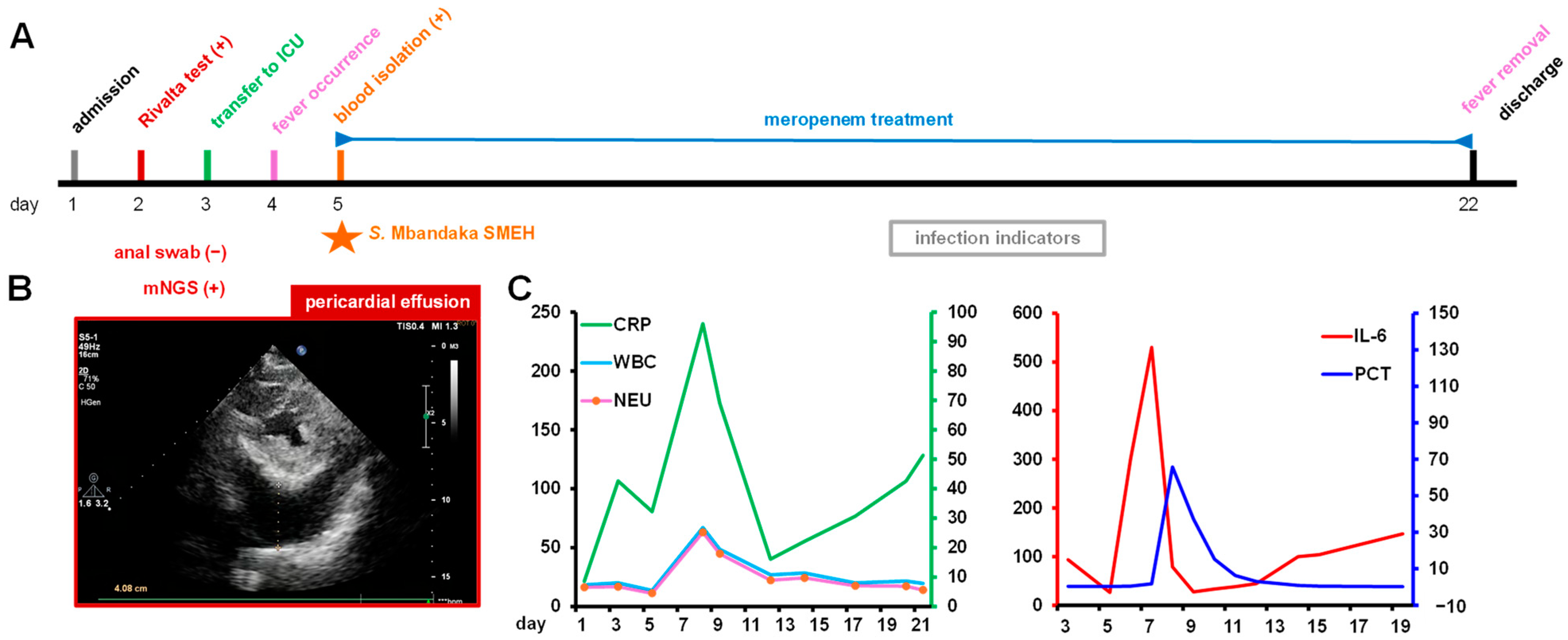 Microorganisms 12 01667 g001 Microorganisms 12 01667 g001