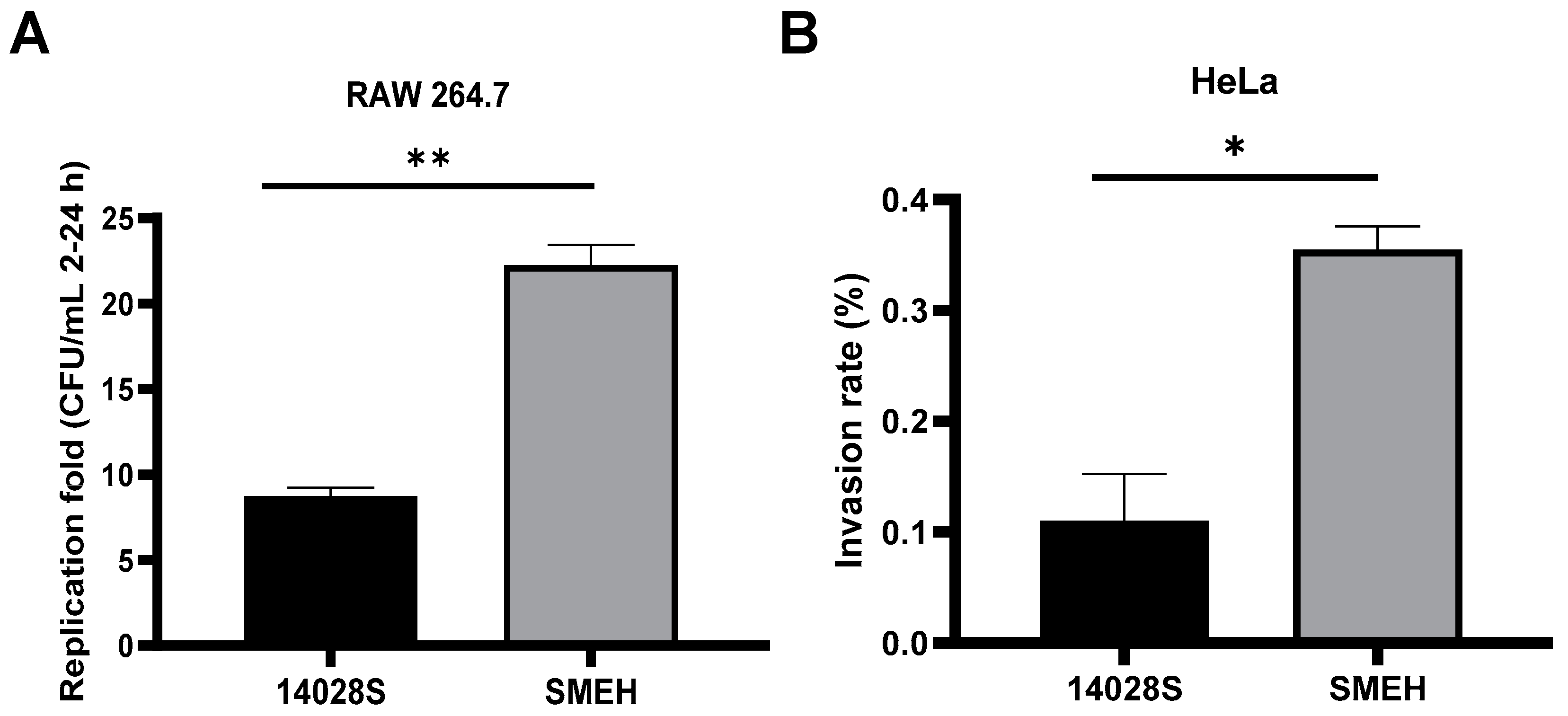 Microorganisms 12 01667 g002 Microorganisms 12 01667 g002