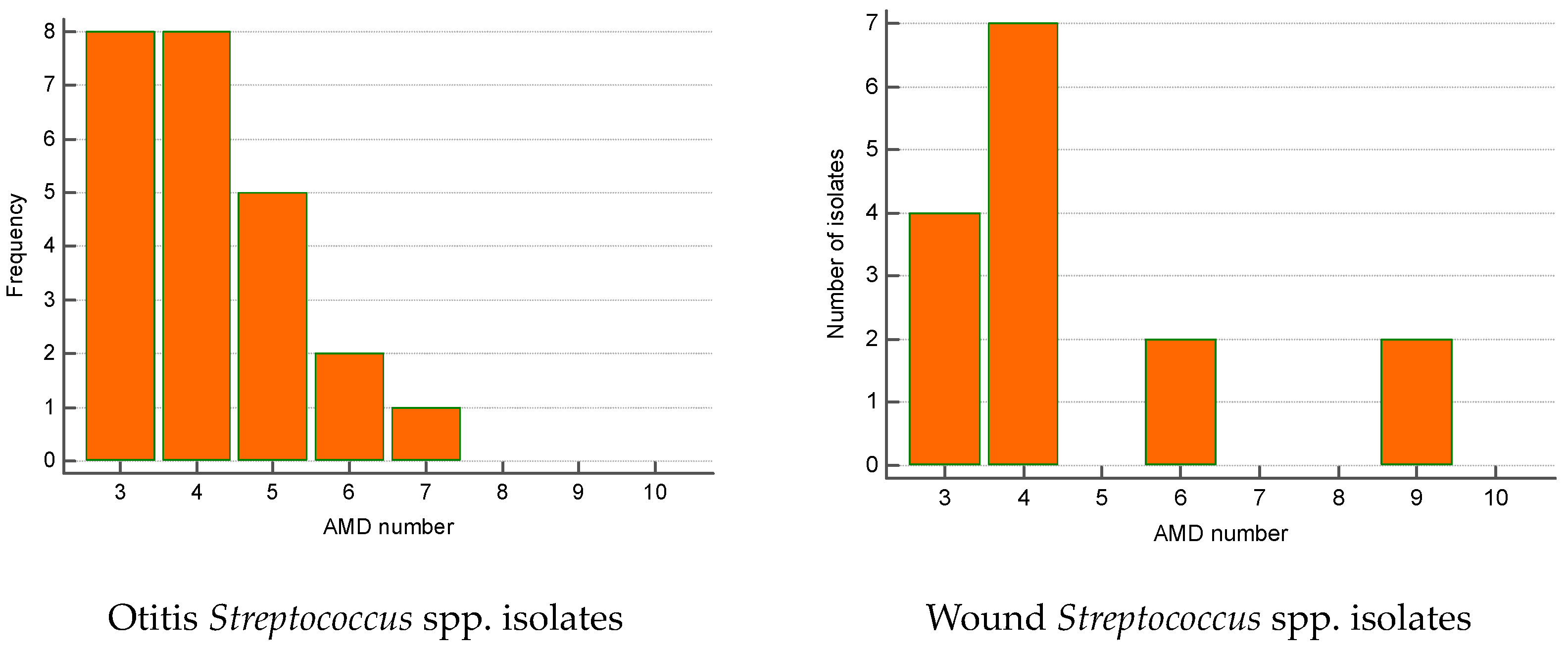 Microorganisms 12 01670 g006