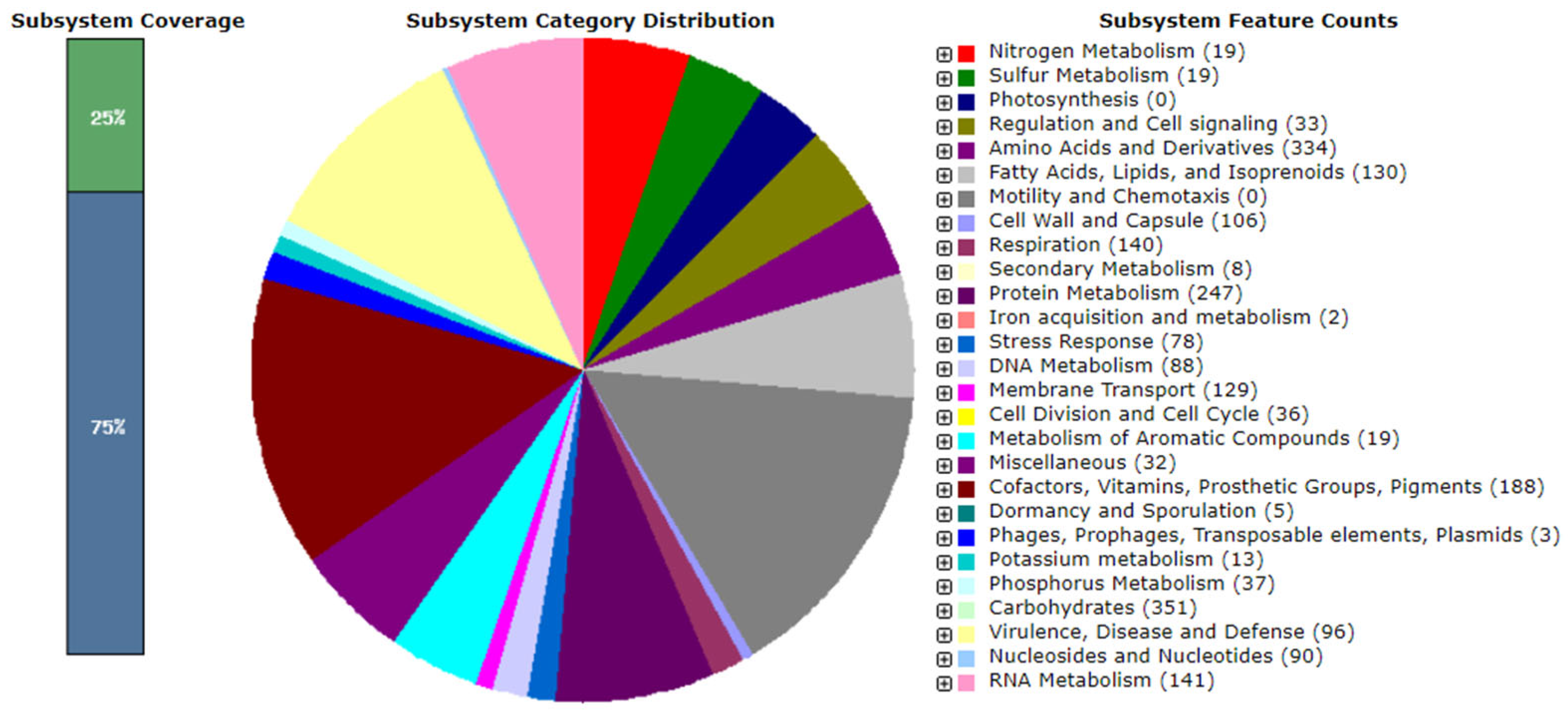 Microorganisms 12 01671 g003