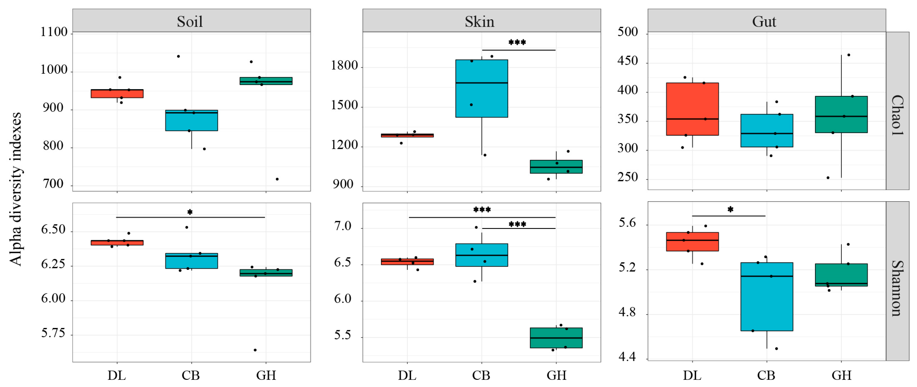 Microorganisms 12 01673 g005