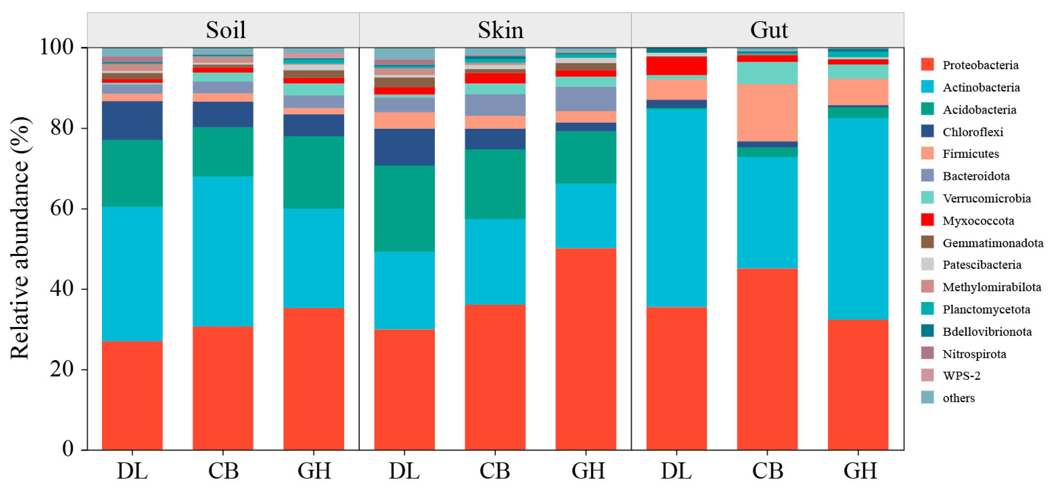 Microorganisms 12 01673 g007
