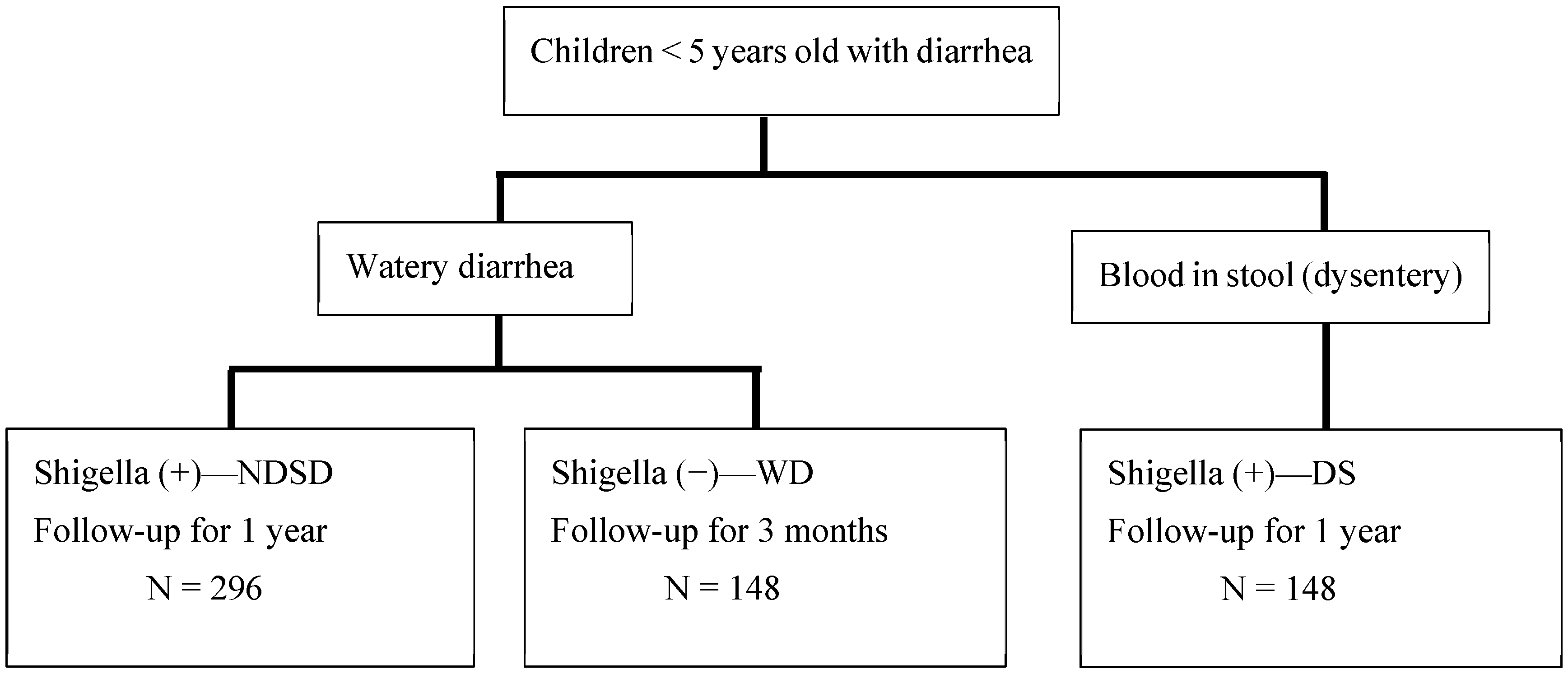 Microorganisms 12 01677 g001 Microorganisms 12 01677 g001