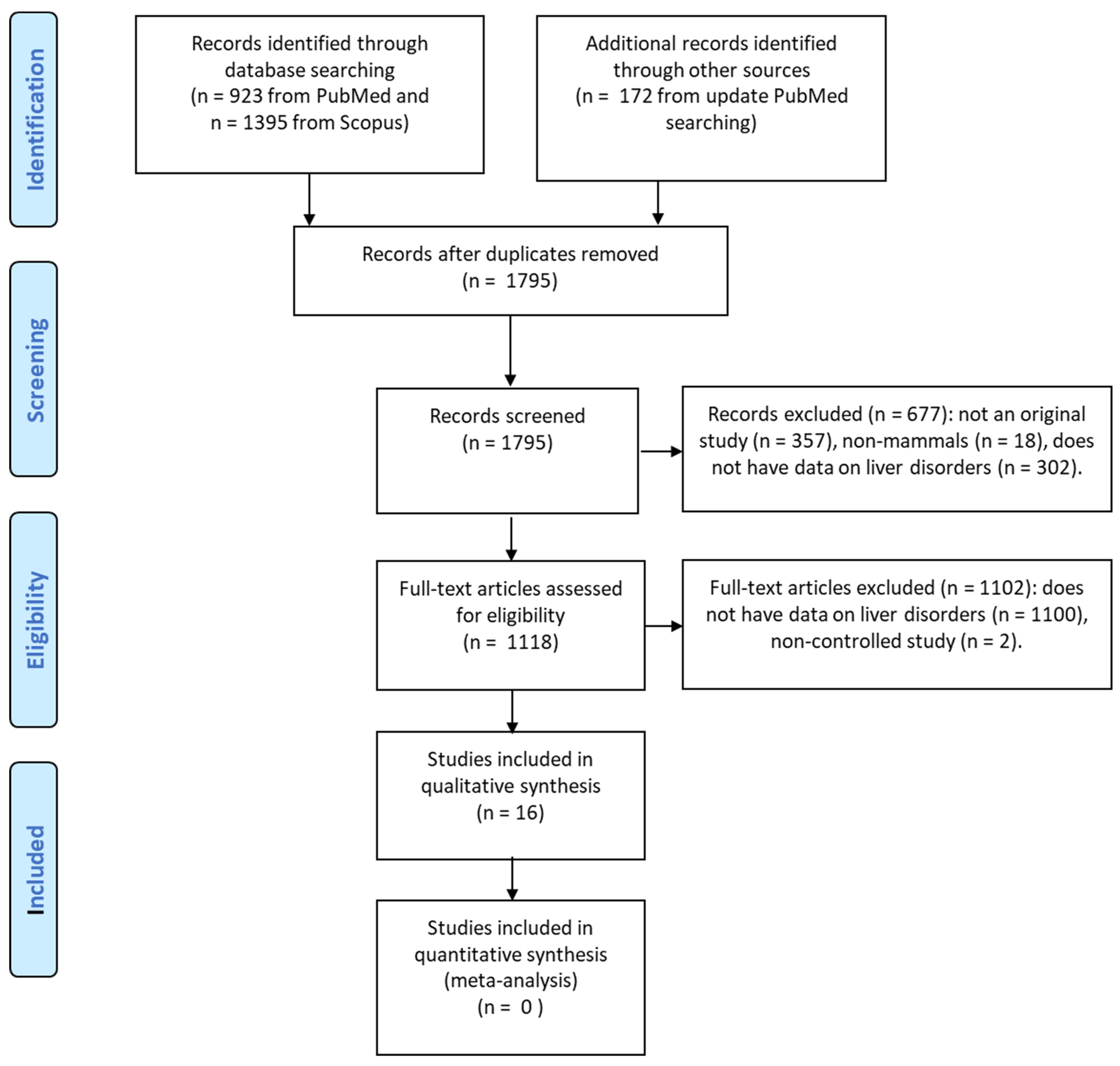 Microorganisms 12 01678 g001