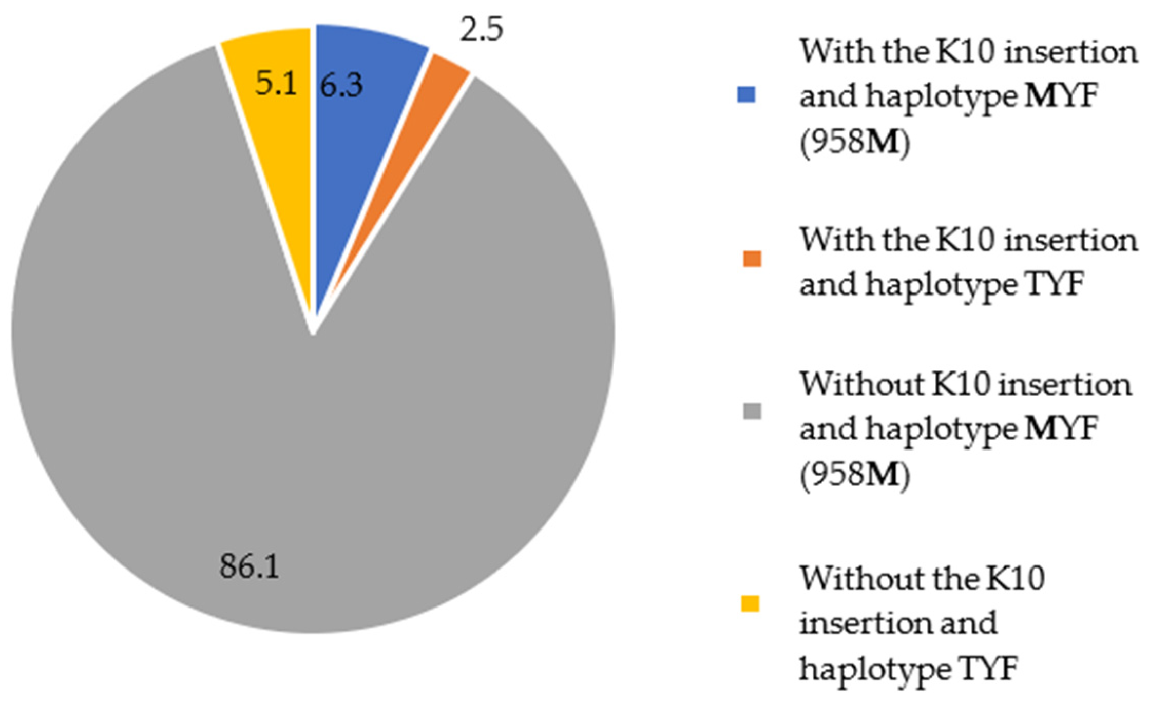 Microorganisms 12 01680 g004 Microorganisms 12 01680 g004