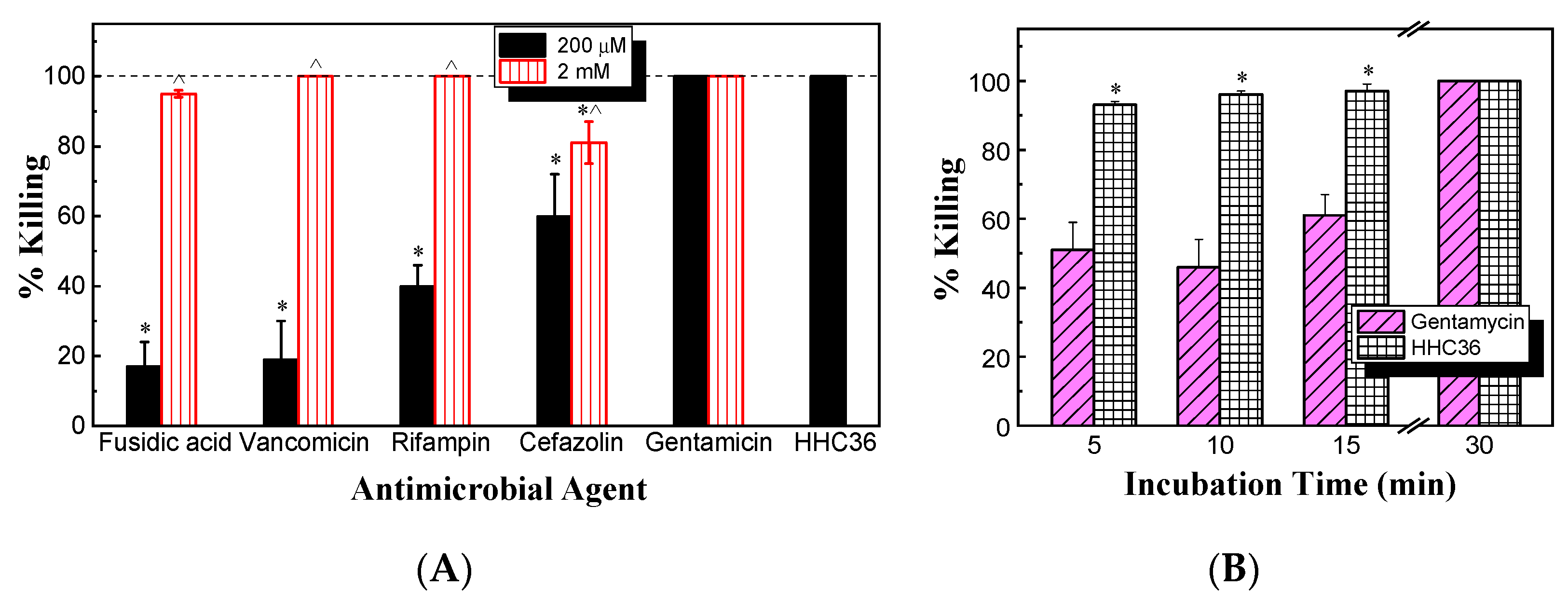 Microorganisms 12 01682 g003