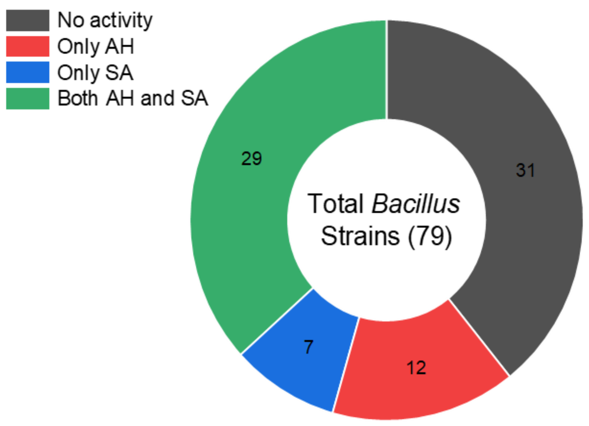 Microorganisms 12 01687 g001