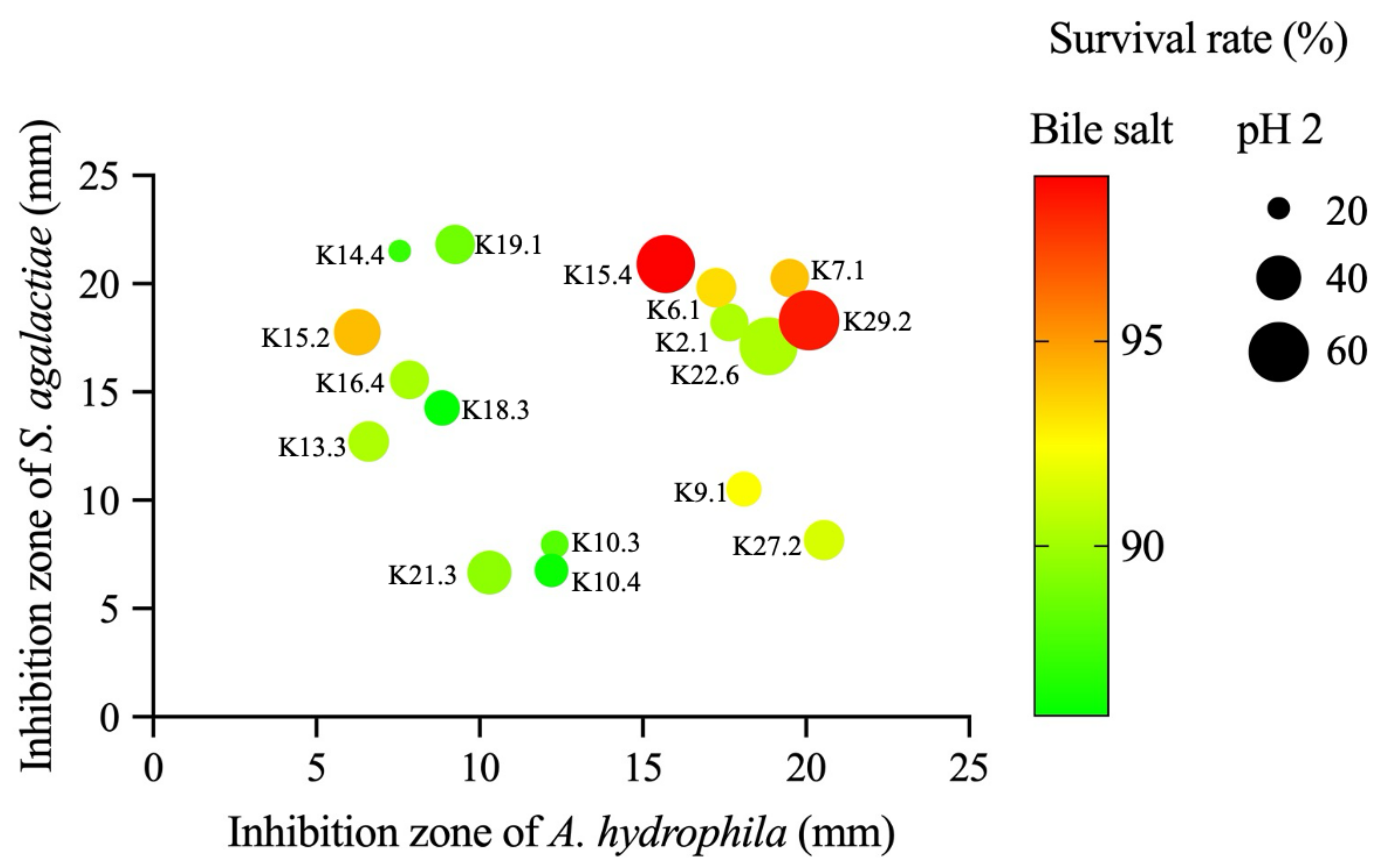 Microorganisms 12 01687 g002