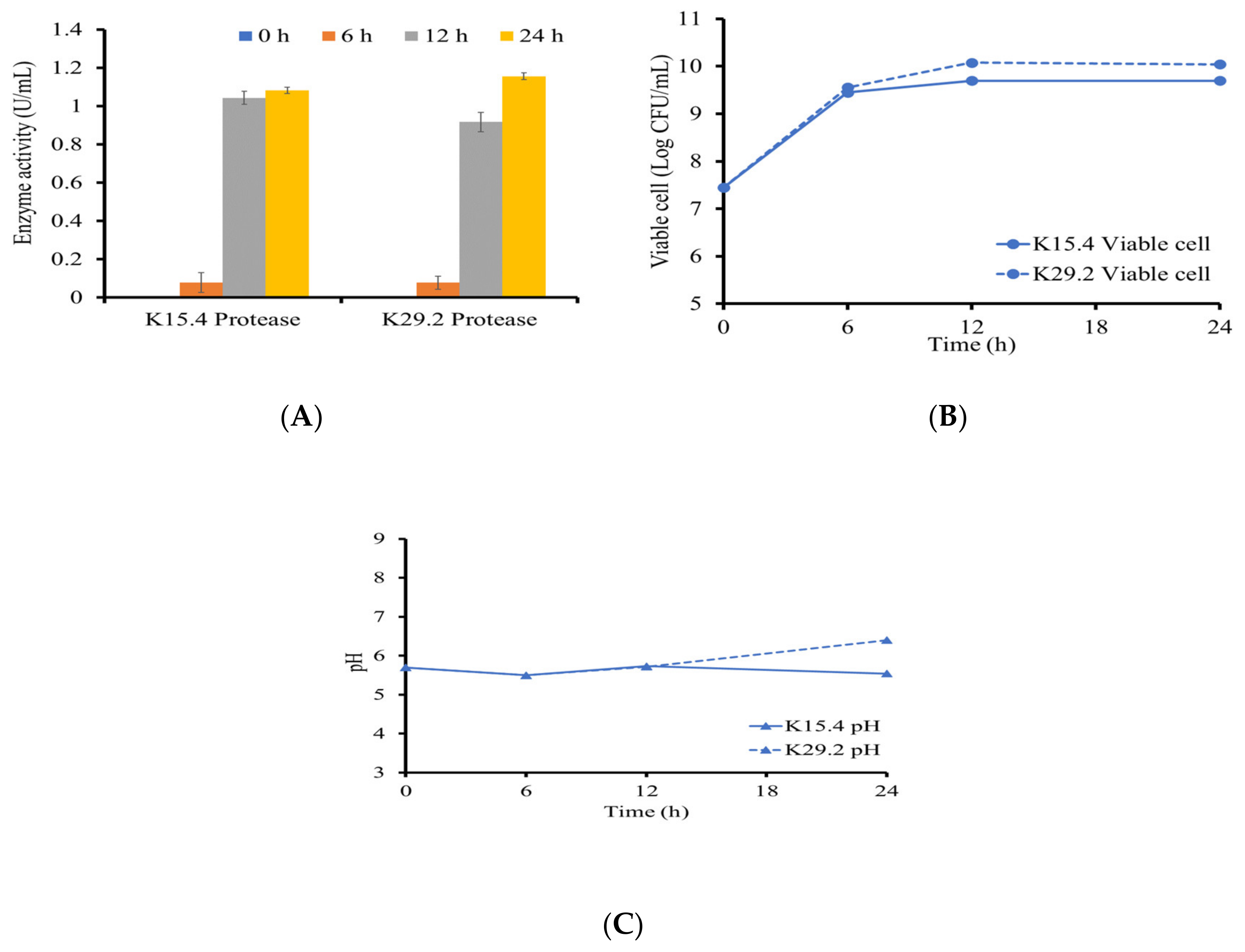 Microorganisms 12 01687 g005