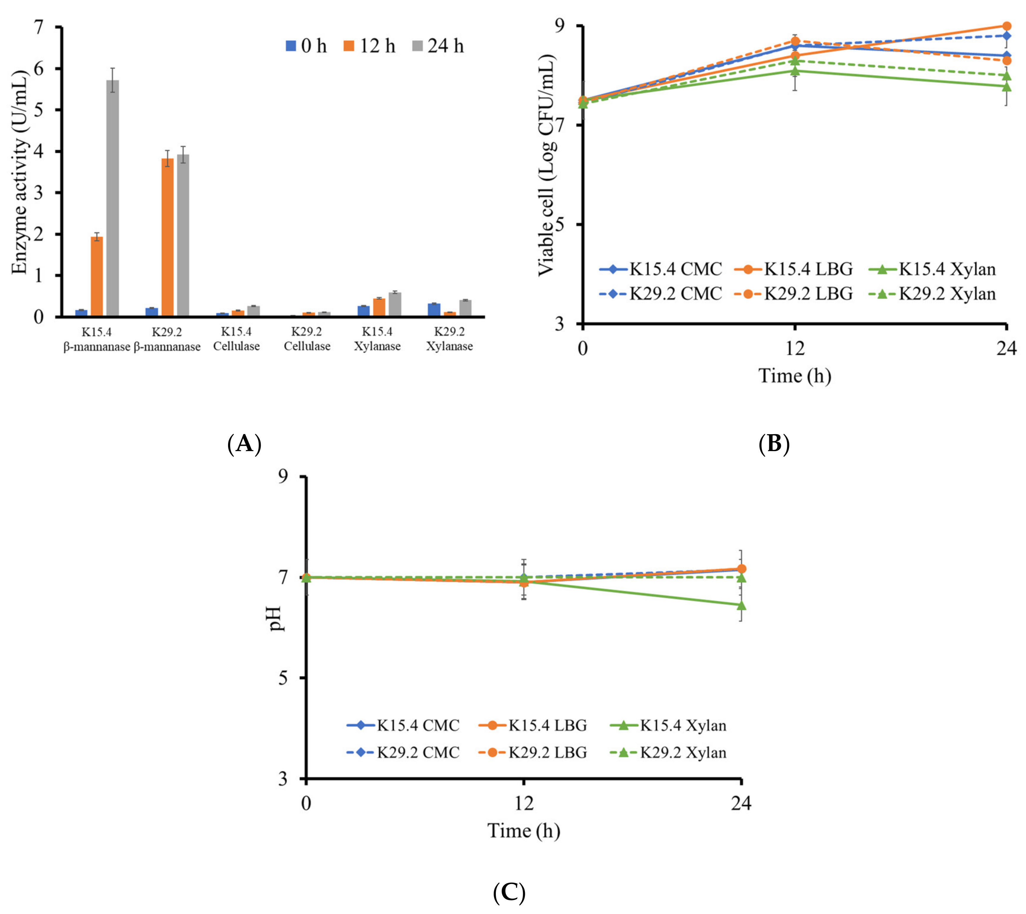 Microorganisms 12 01687 g007