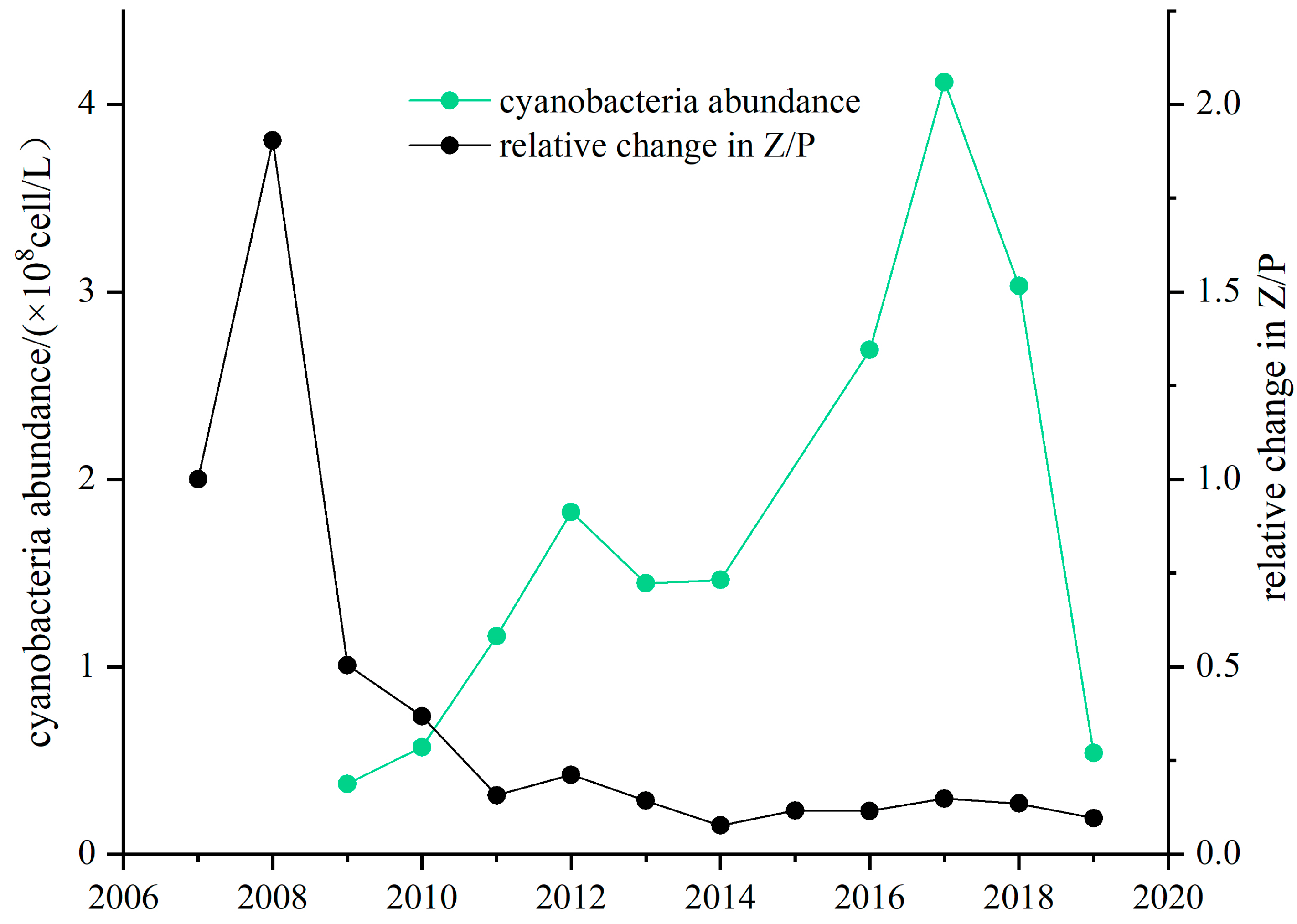Microorganisms 12 01698 g006