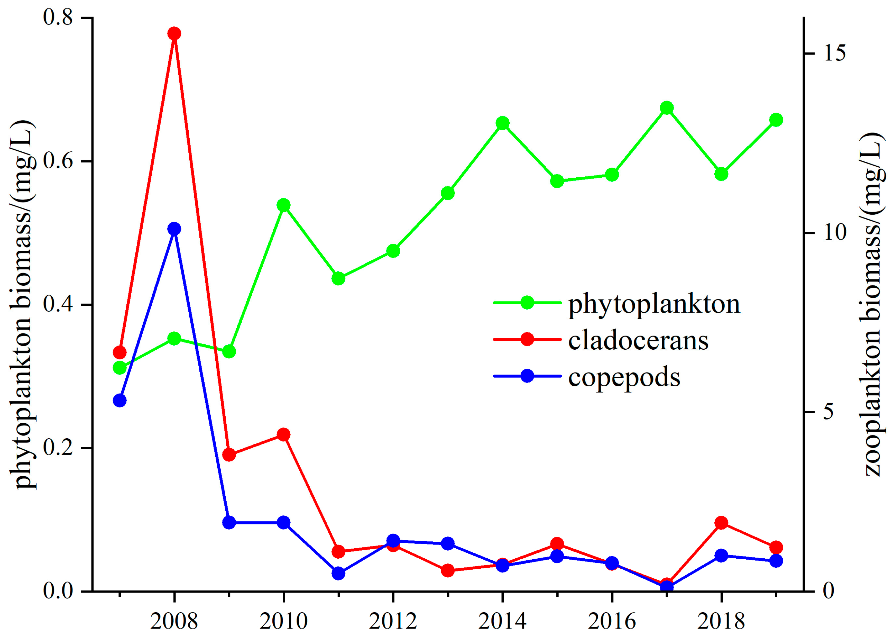 Microorganisms 12 01698 g007