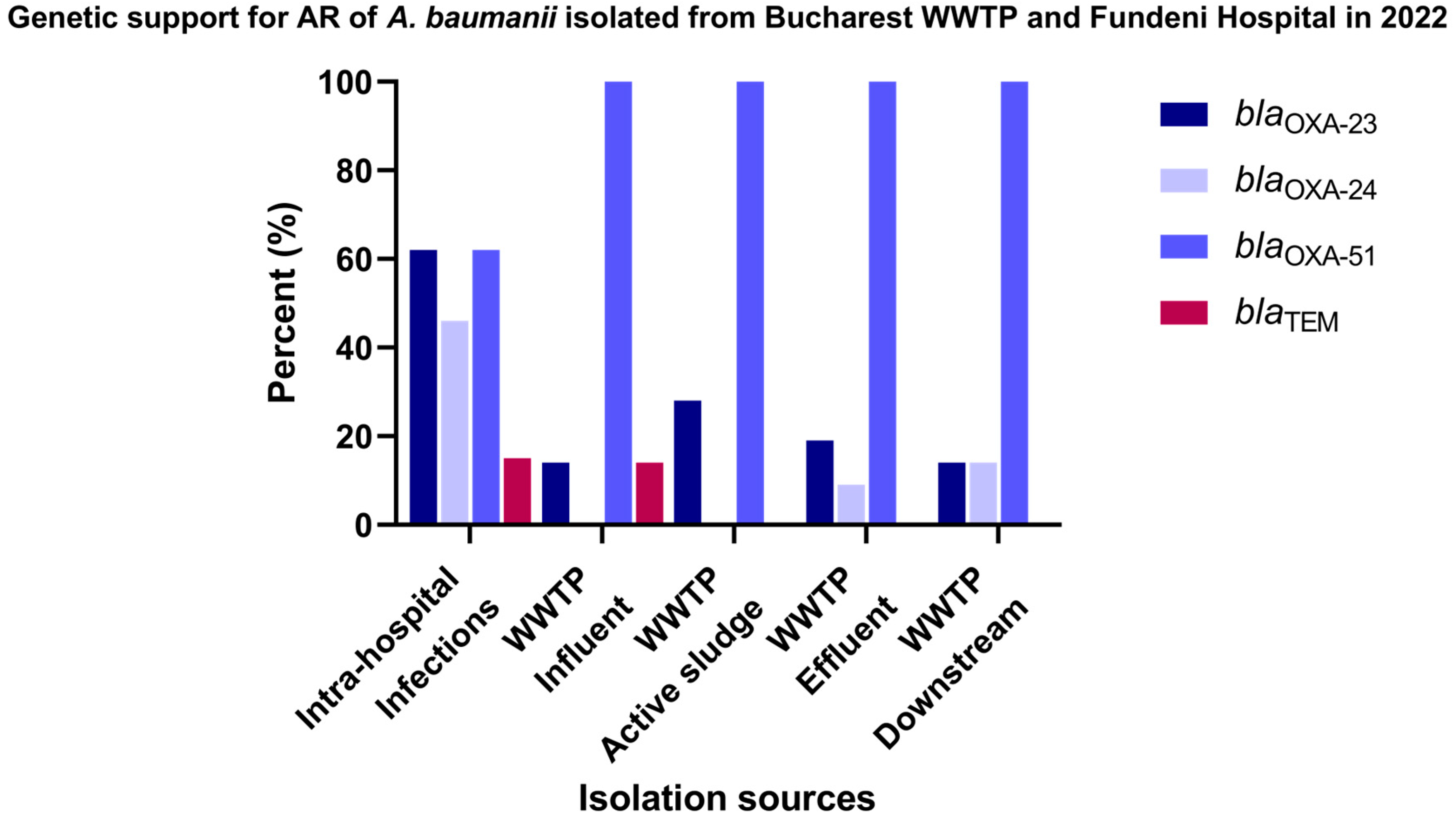 Microorganisms 12 01703 g005