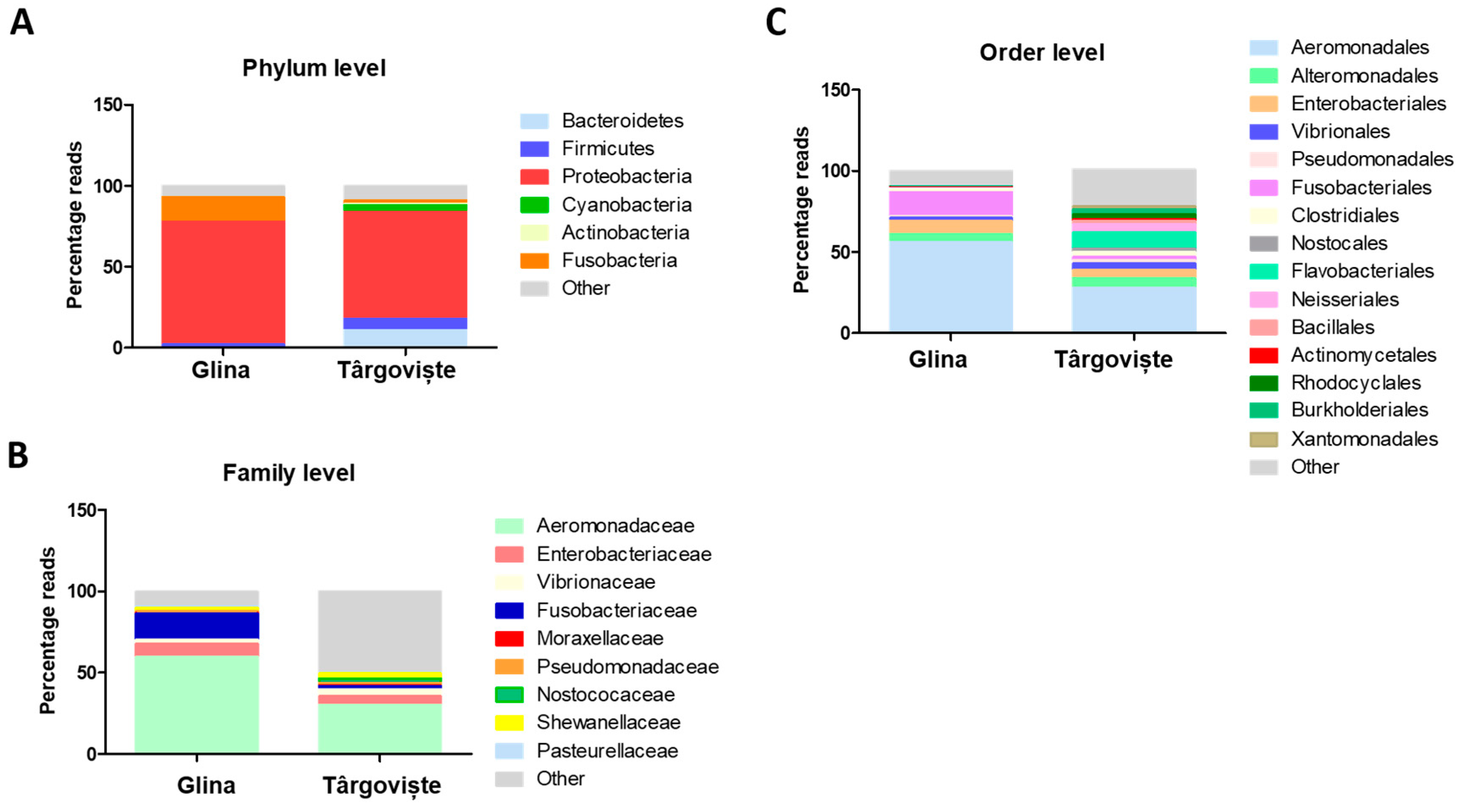 Microorganisms 12 01703 g009